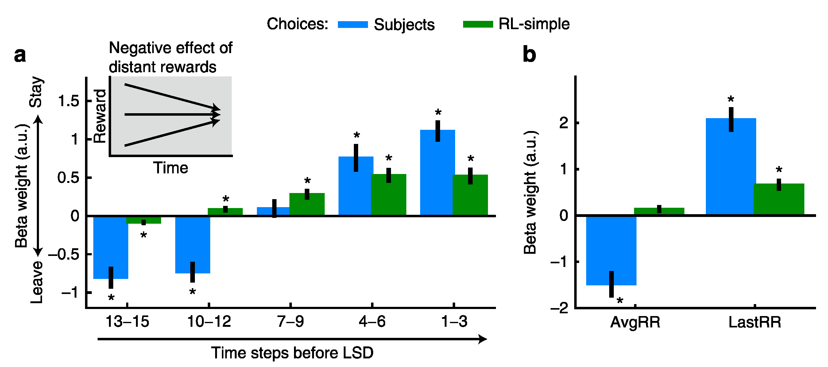 Brainsci 10 00396 g004