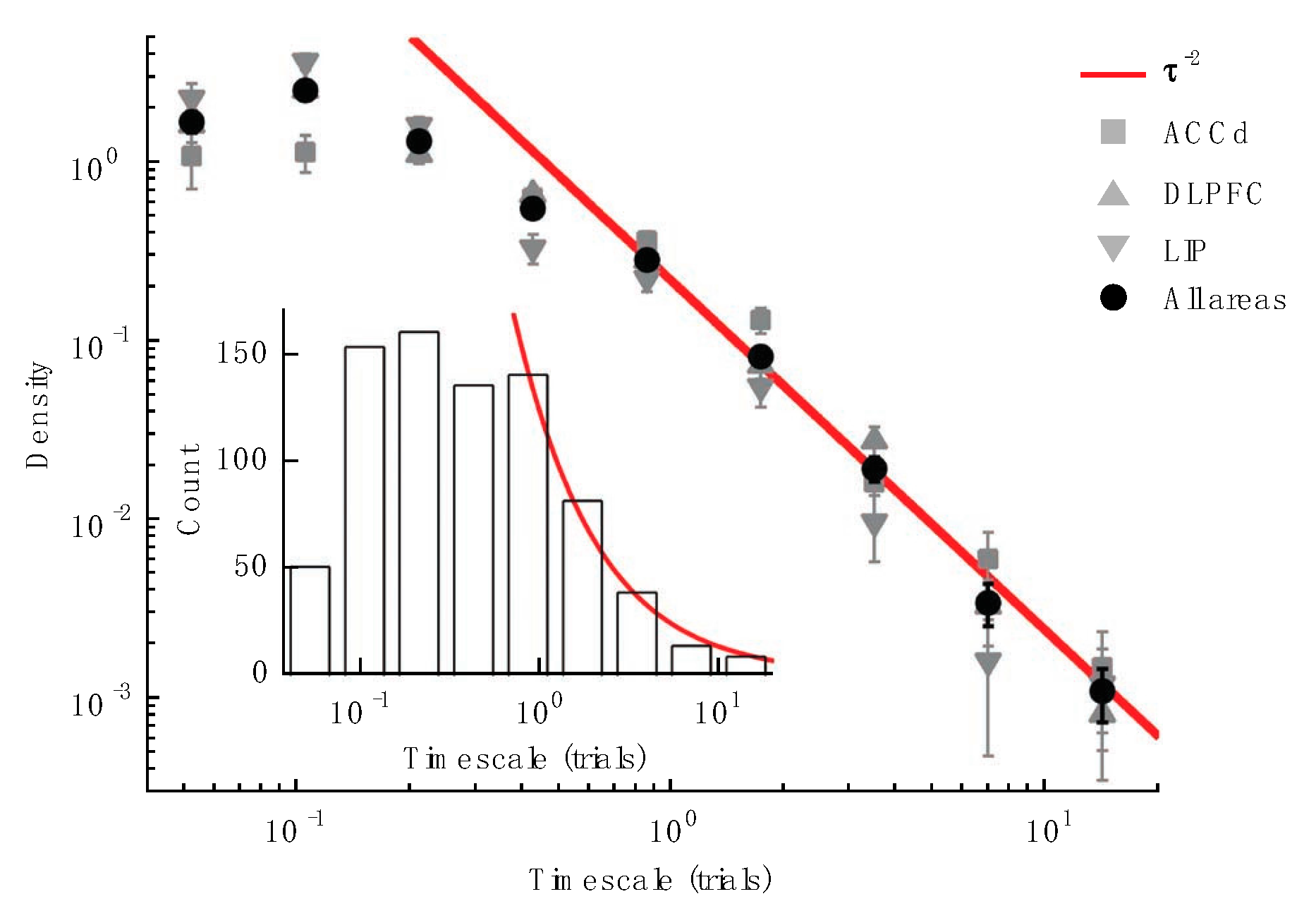 Brainsci 10 00396 g006