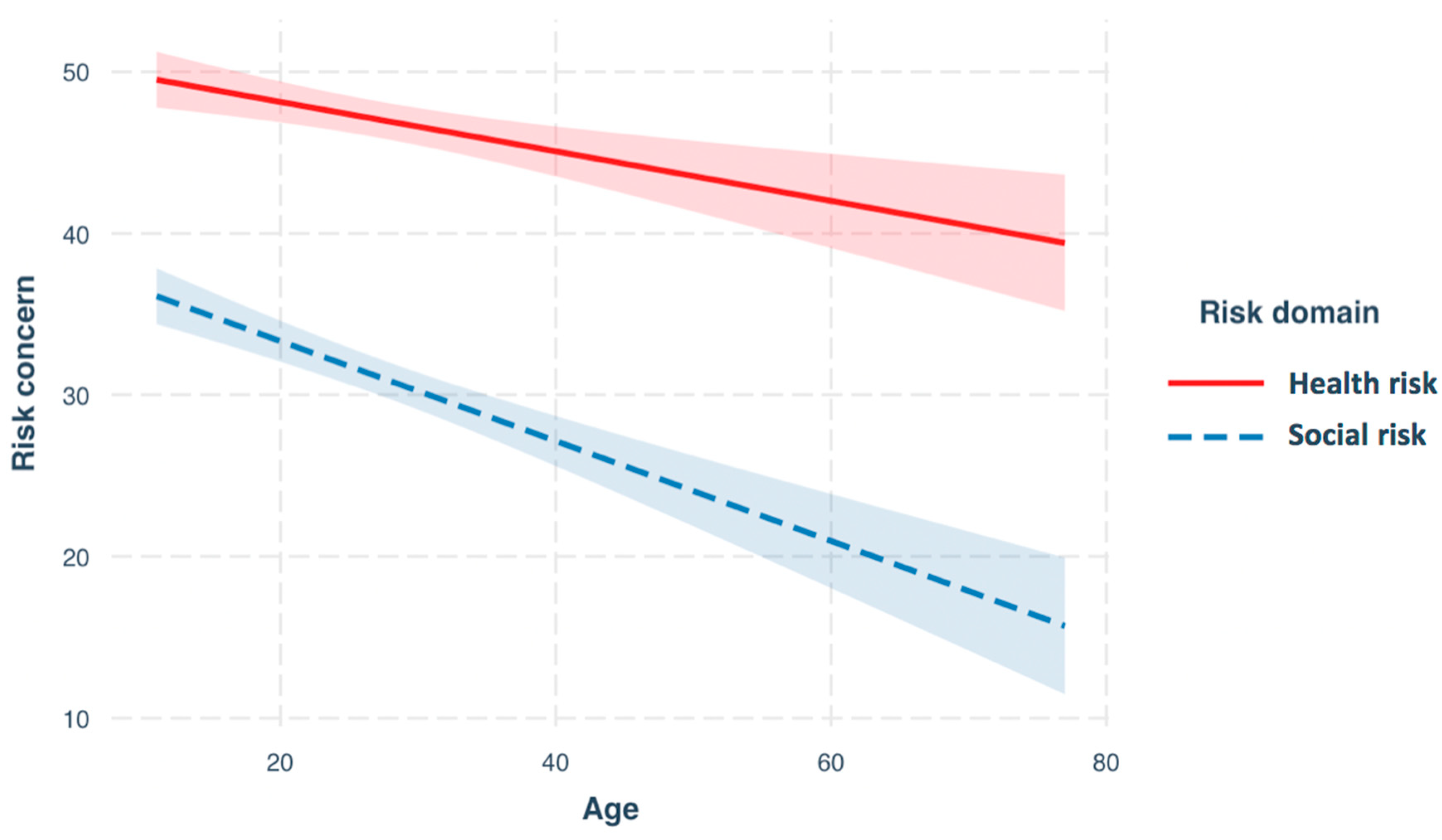 Brainsci 10 00397 g002 Brainsci 10 00397 g002