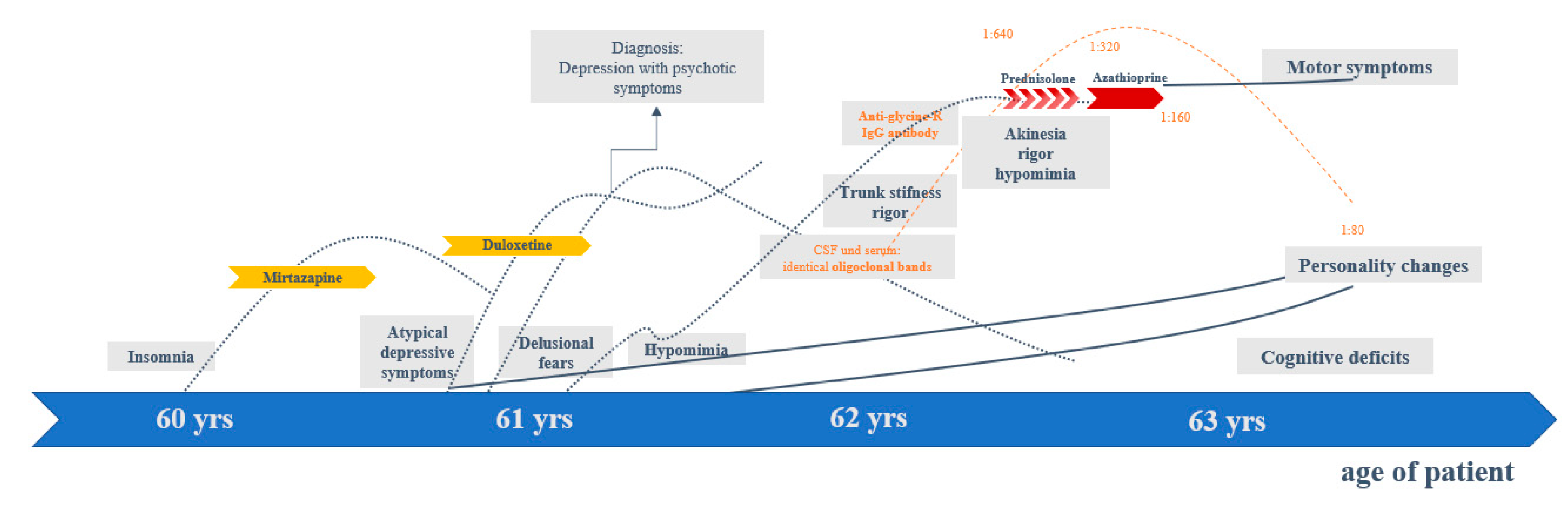 Brainsci 10 00399 g001 Brainsci 10 00399 g001