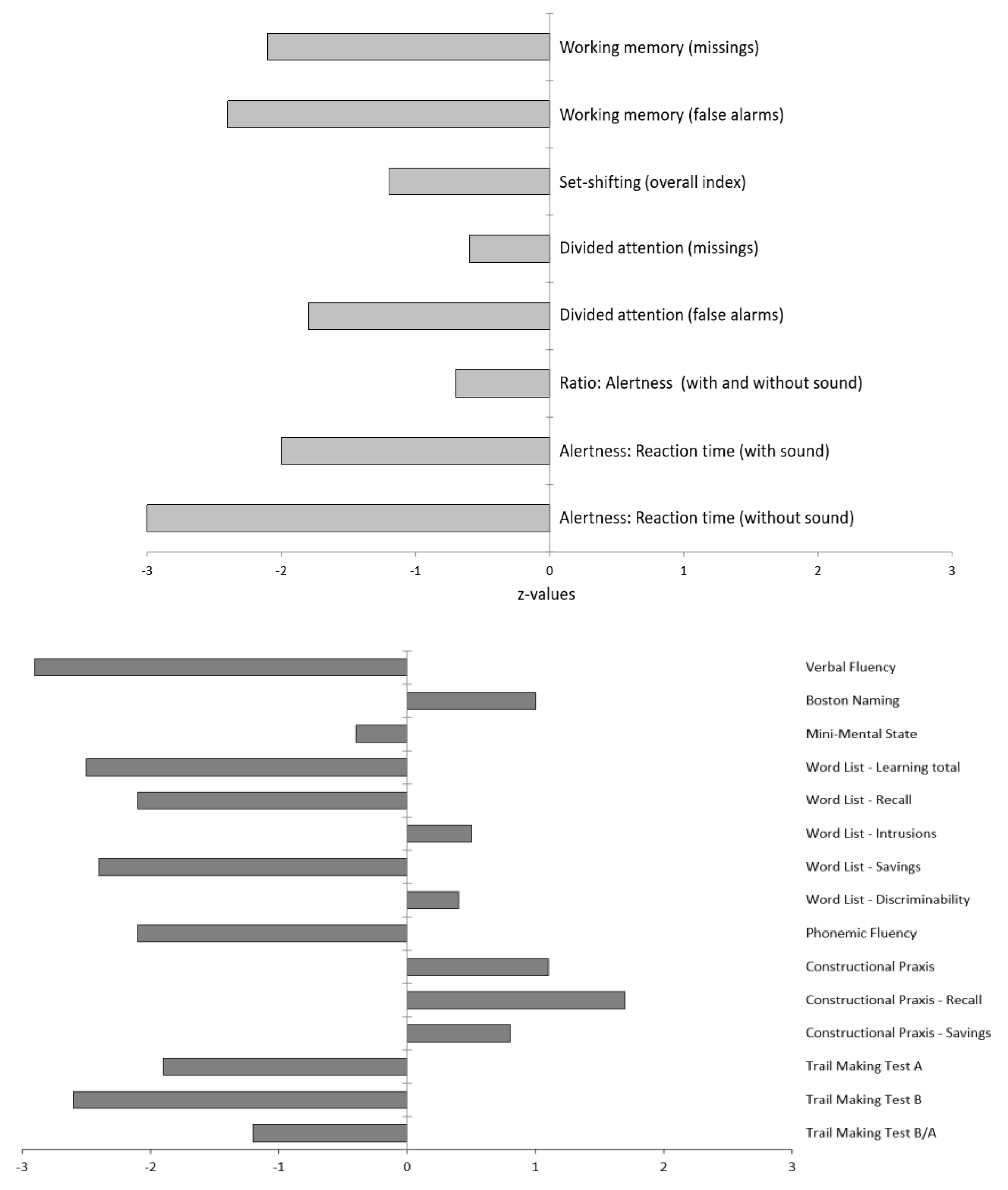 Brainsci 10 00399 g004 Brainsci 10 00399 g004