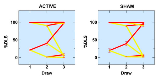 Brainsci 10 00404 g0a1