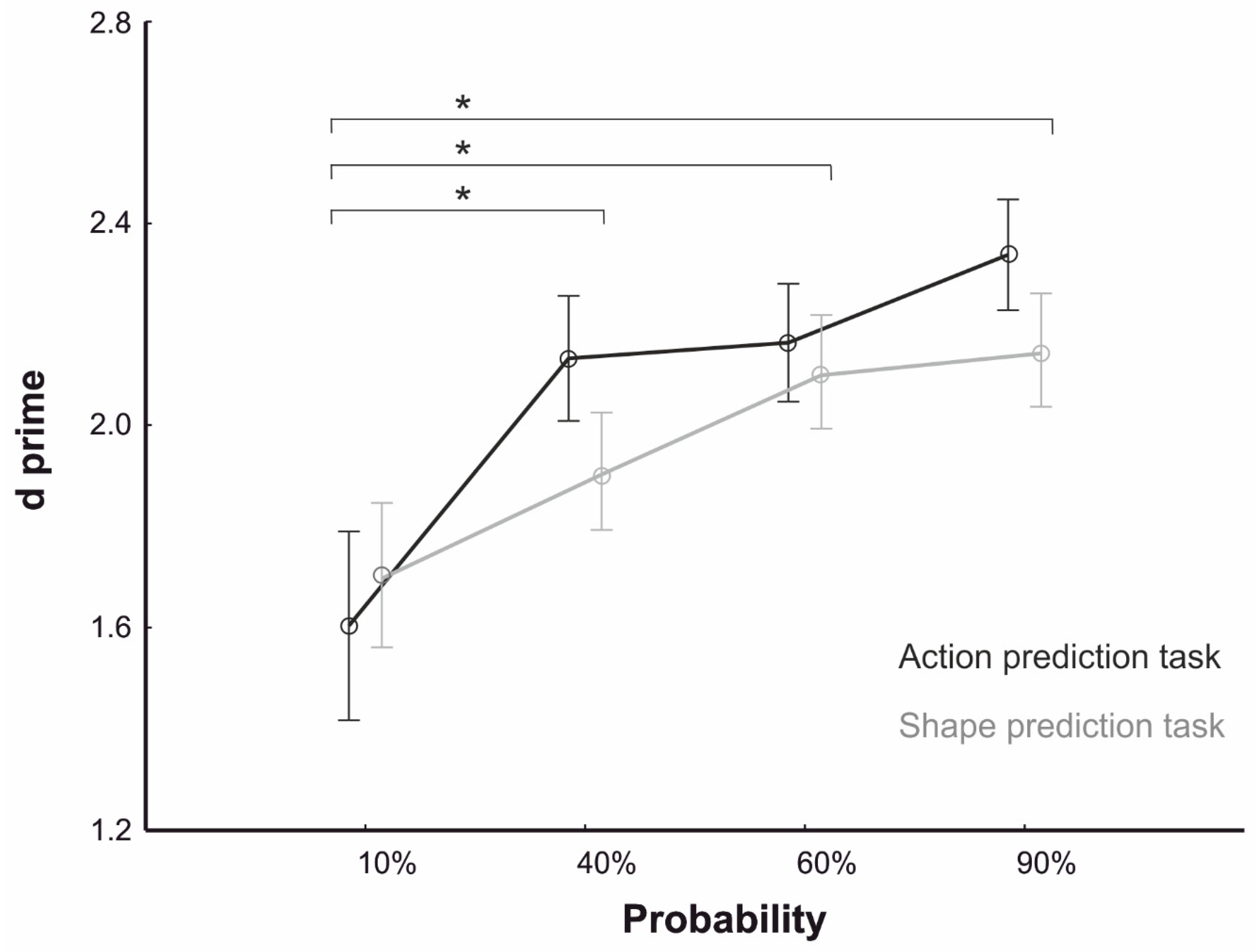 Brainsci 10 00418 g002