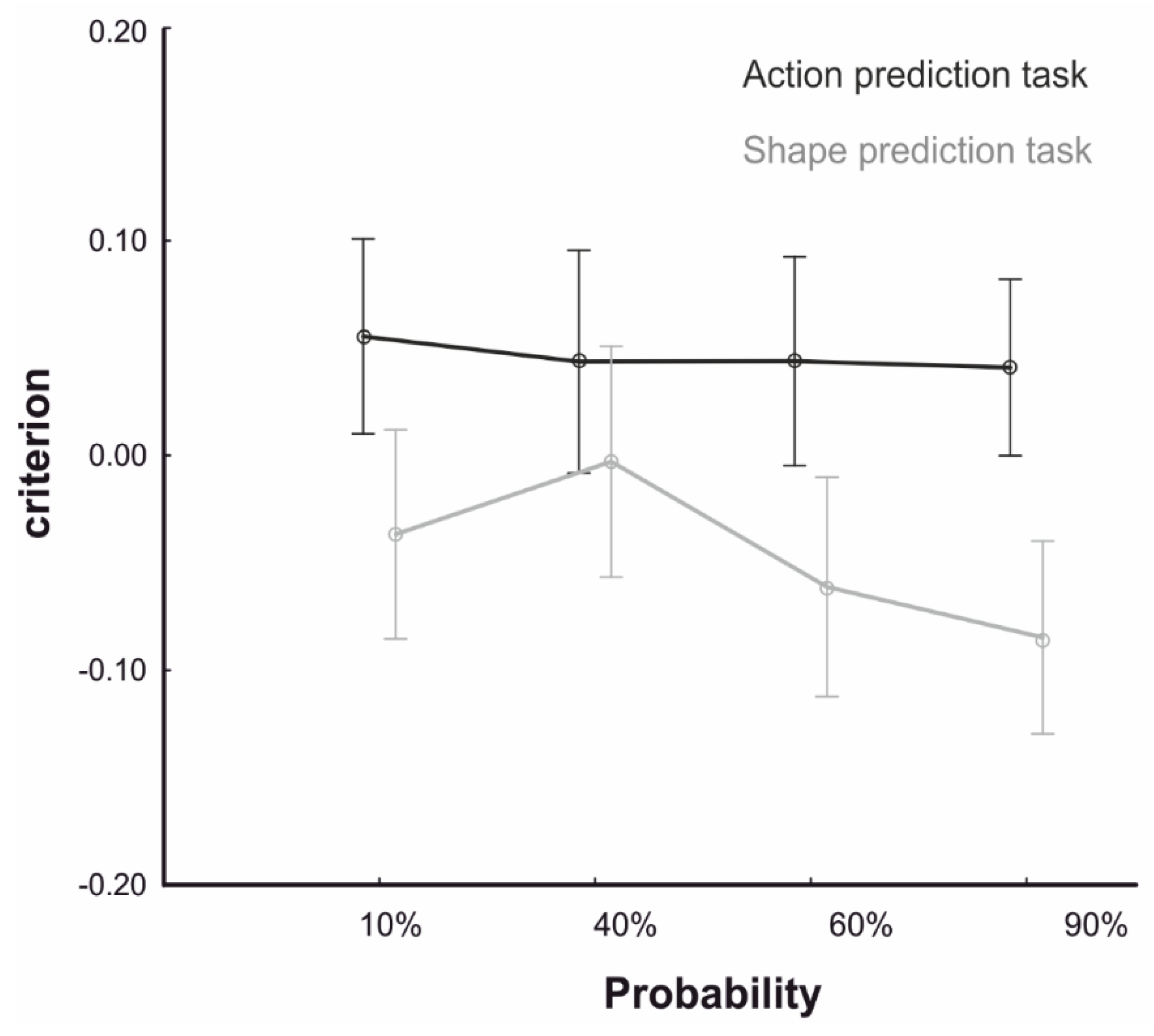 Brainsci 10 00418 g003