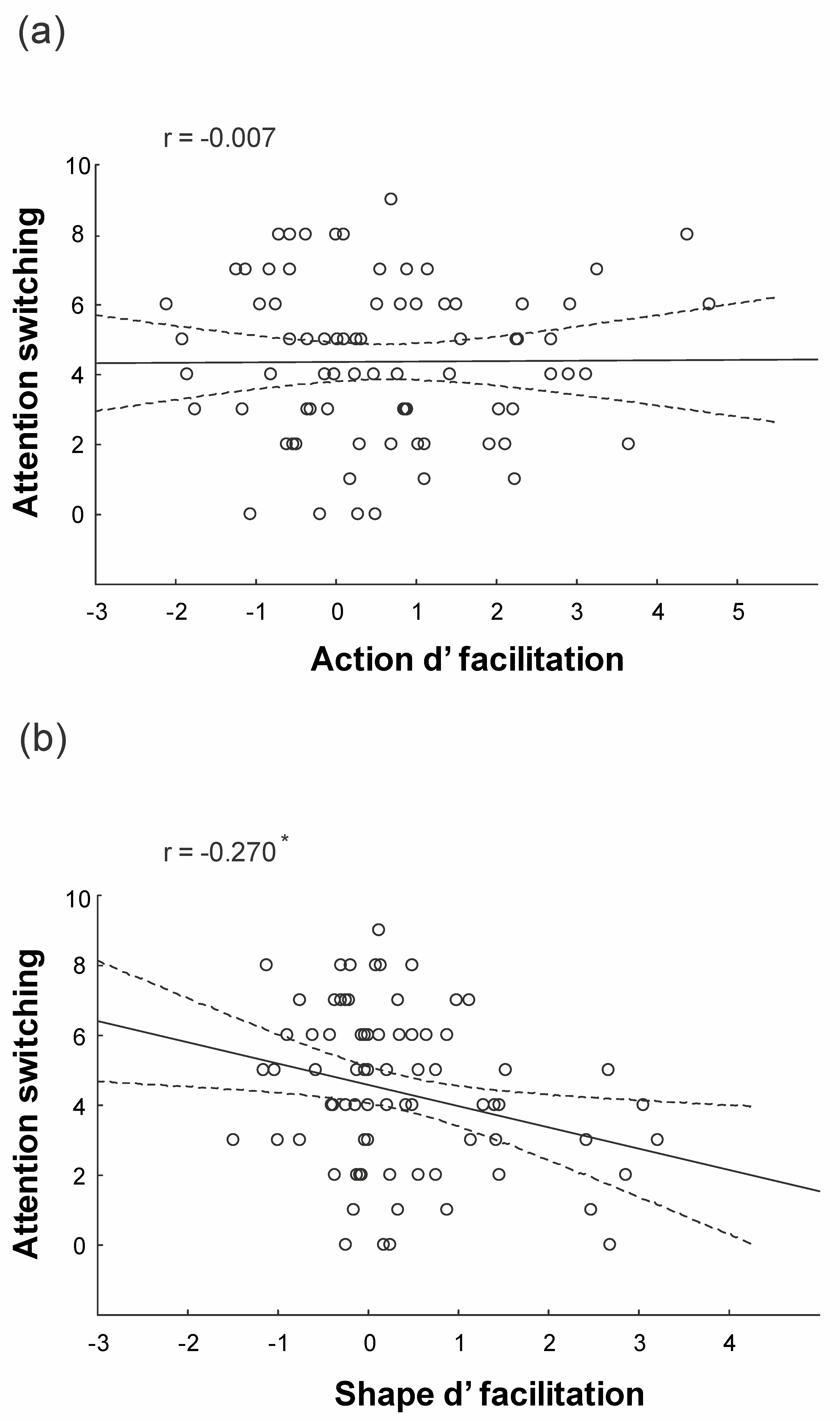 Brainsci 10 00418 g004