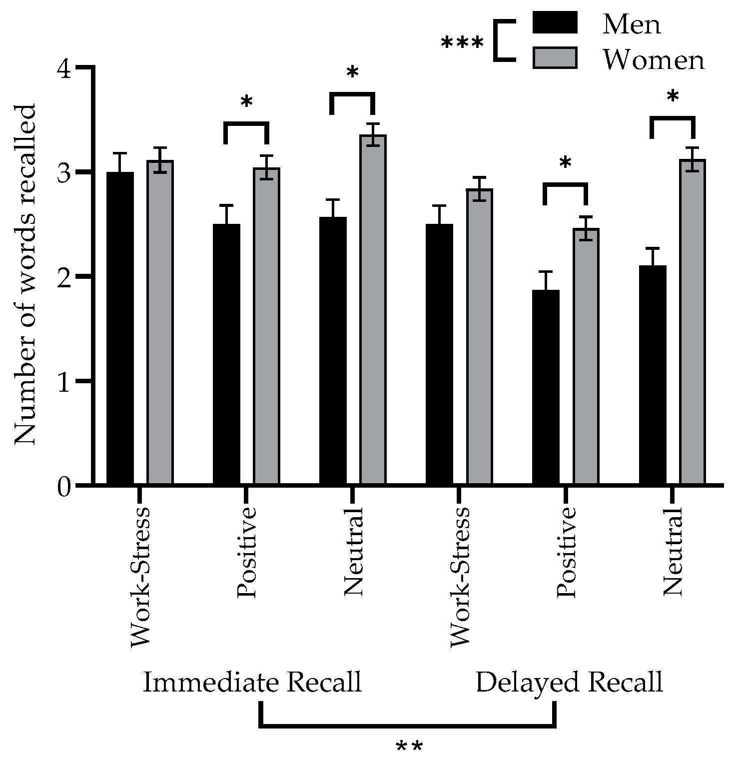 Brainsci 10 00432 g002