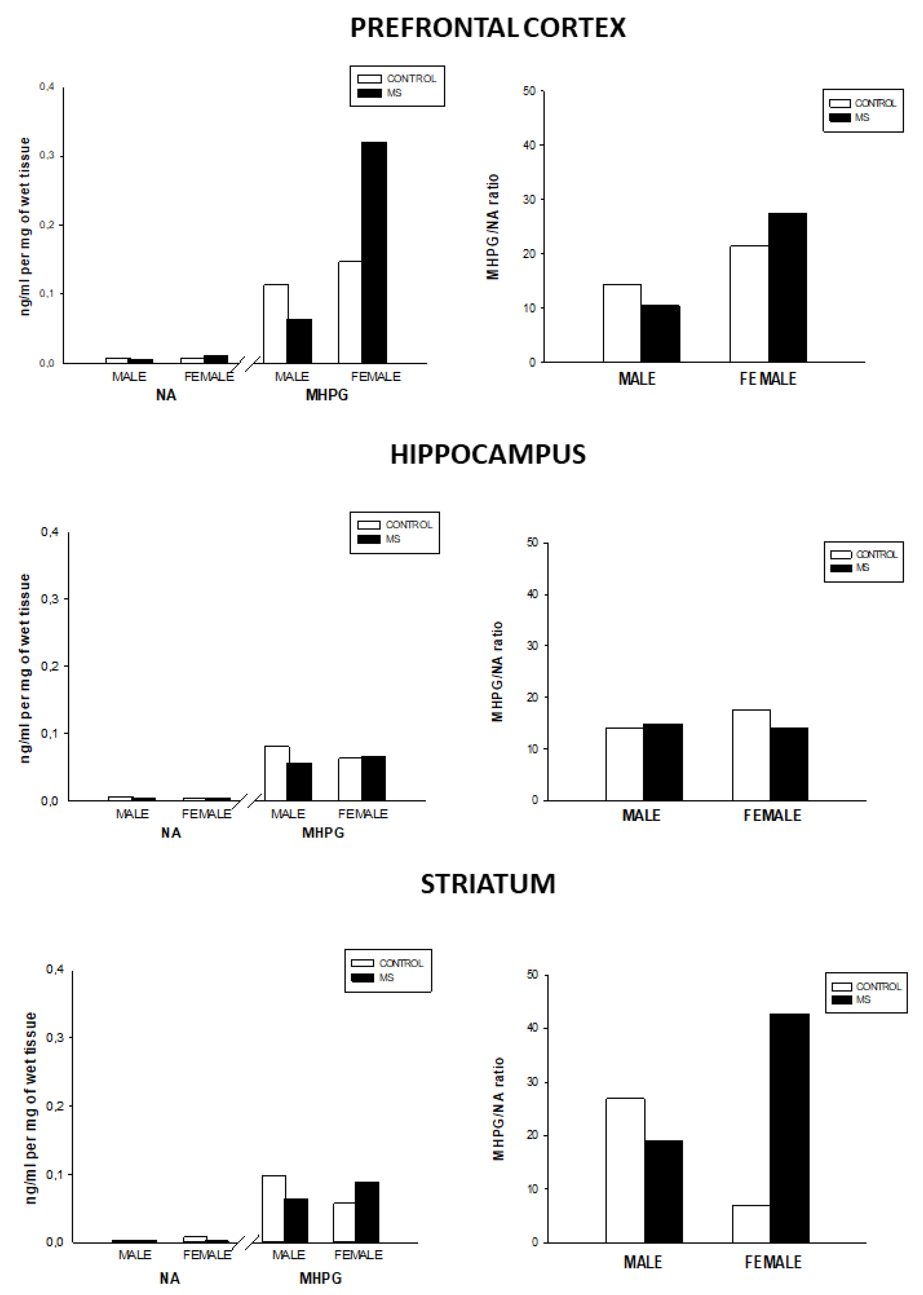 Brainsci 10 00447 g001 Brainsci 10 00447 g001