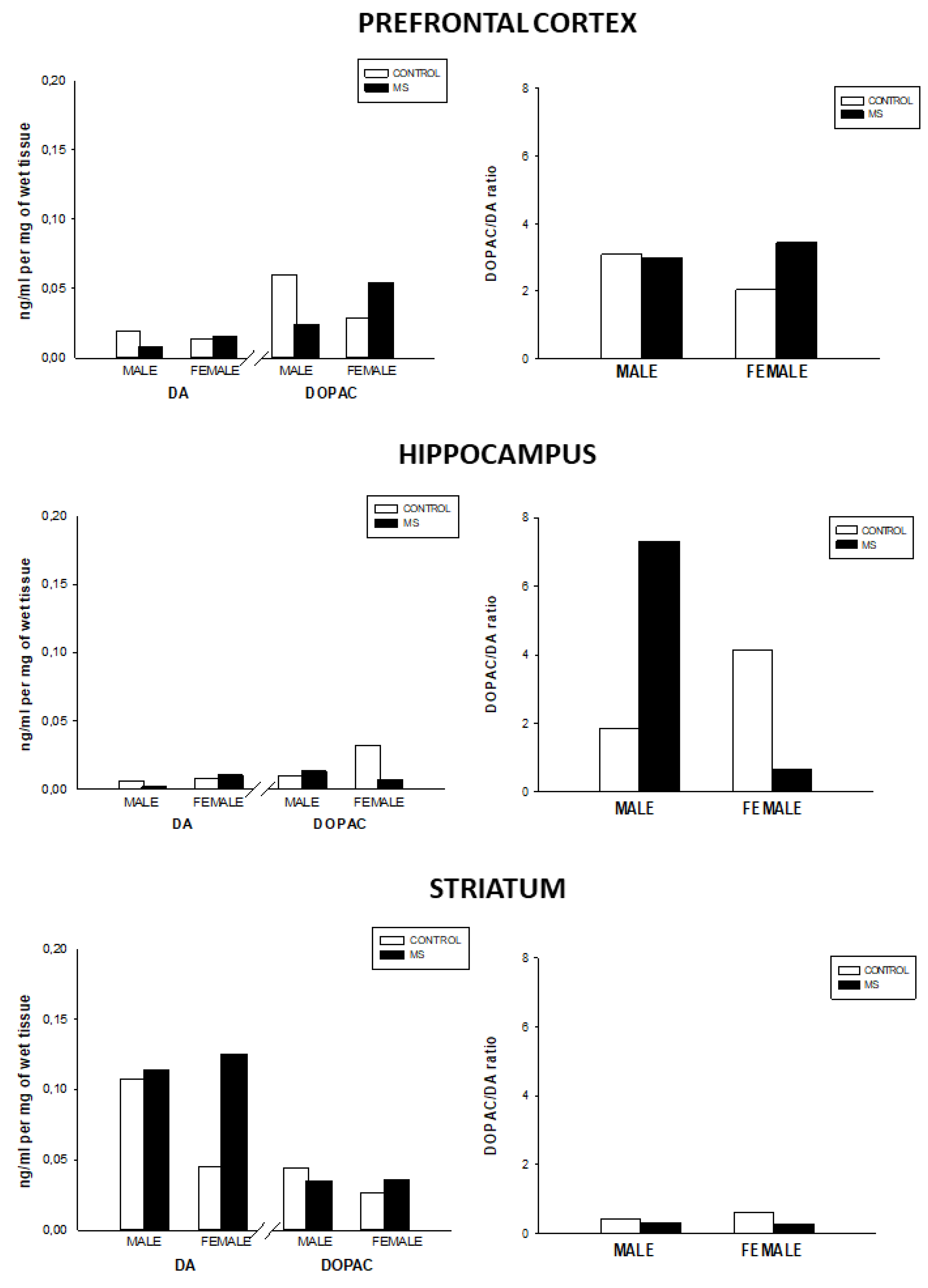 Brainsci 10 00447 g002 Brainsci 10 00447 g002