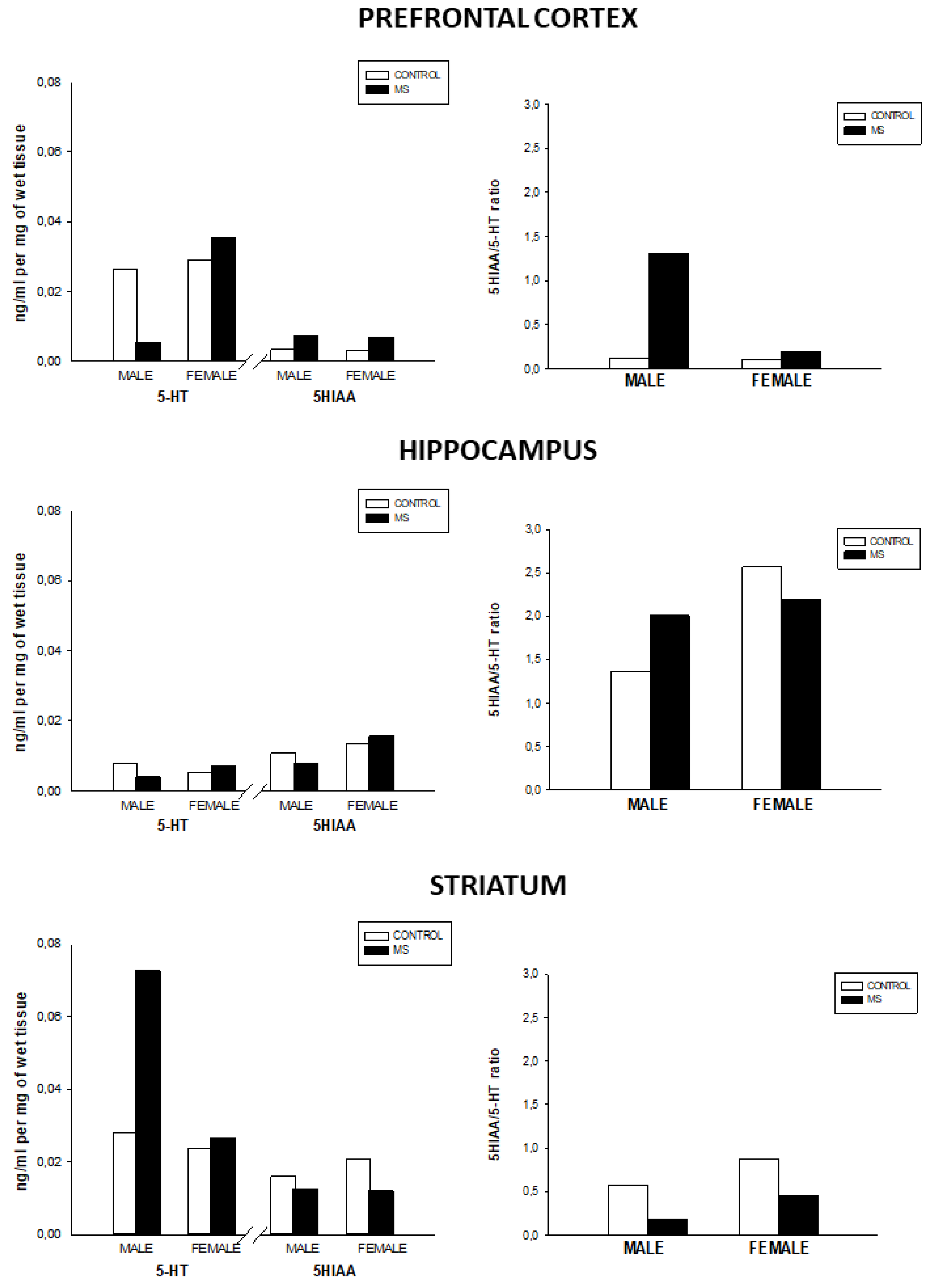Brainsci 10 00447 g003 Brainsci 10 00447 g003