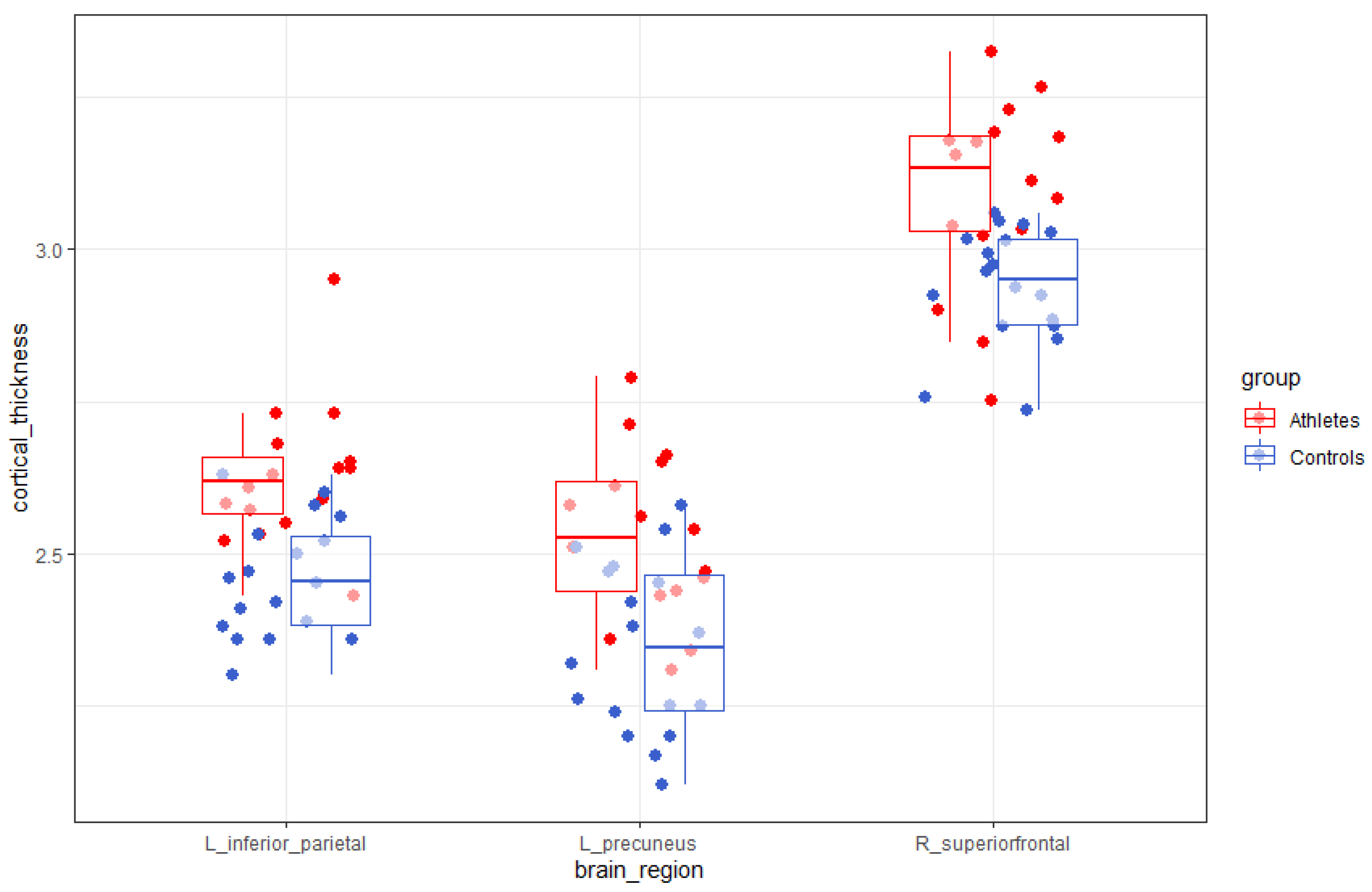 Brainsci 10 00459 g001