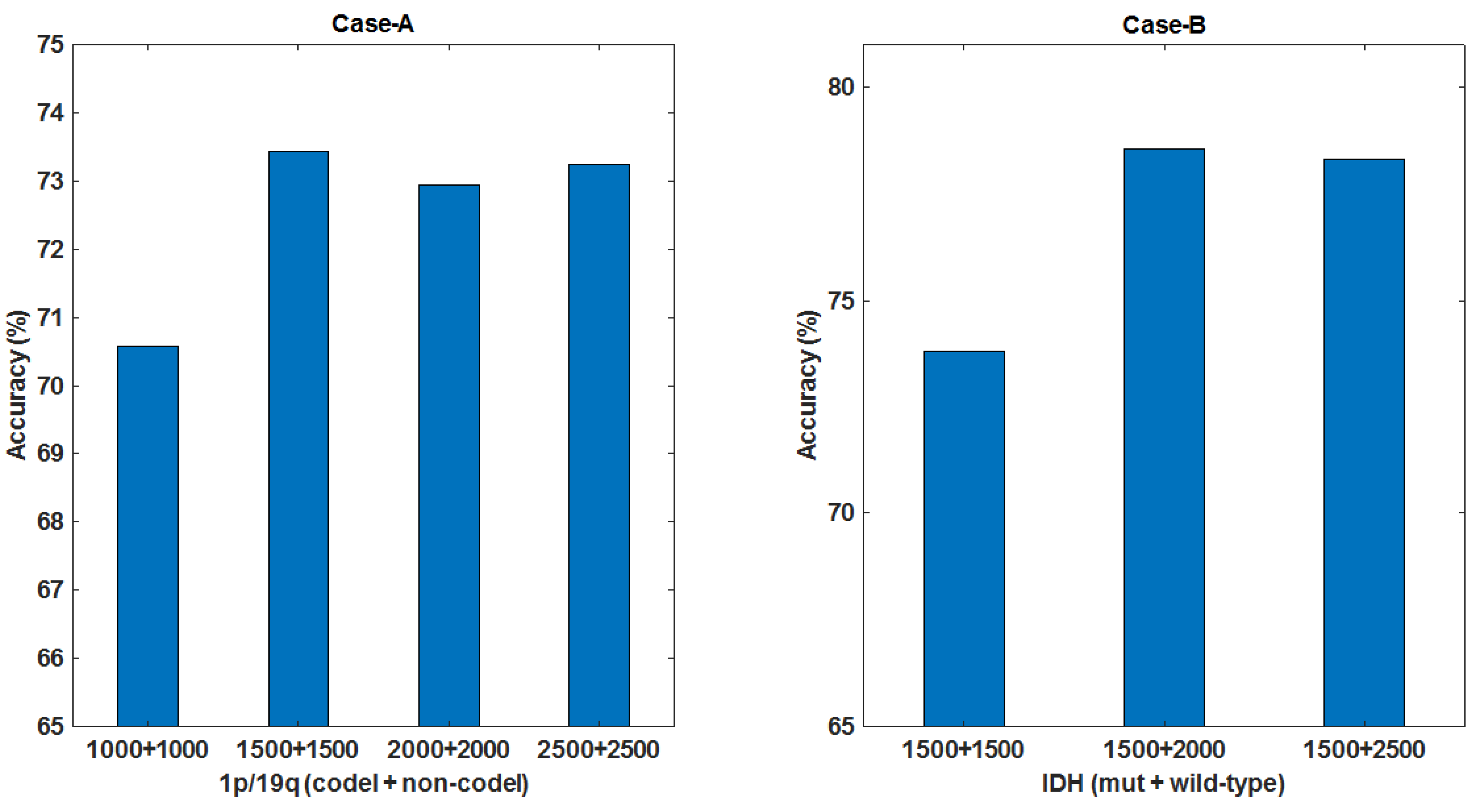 Brainsci 10 00463 g009