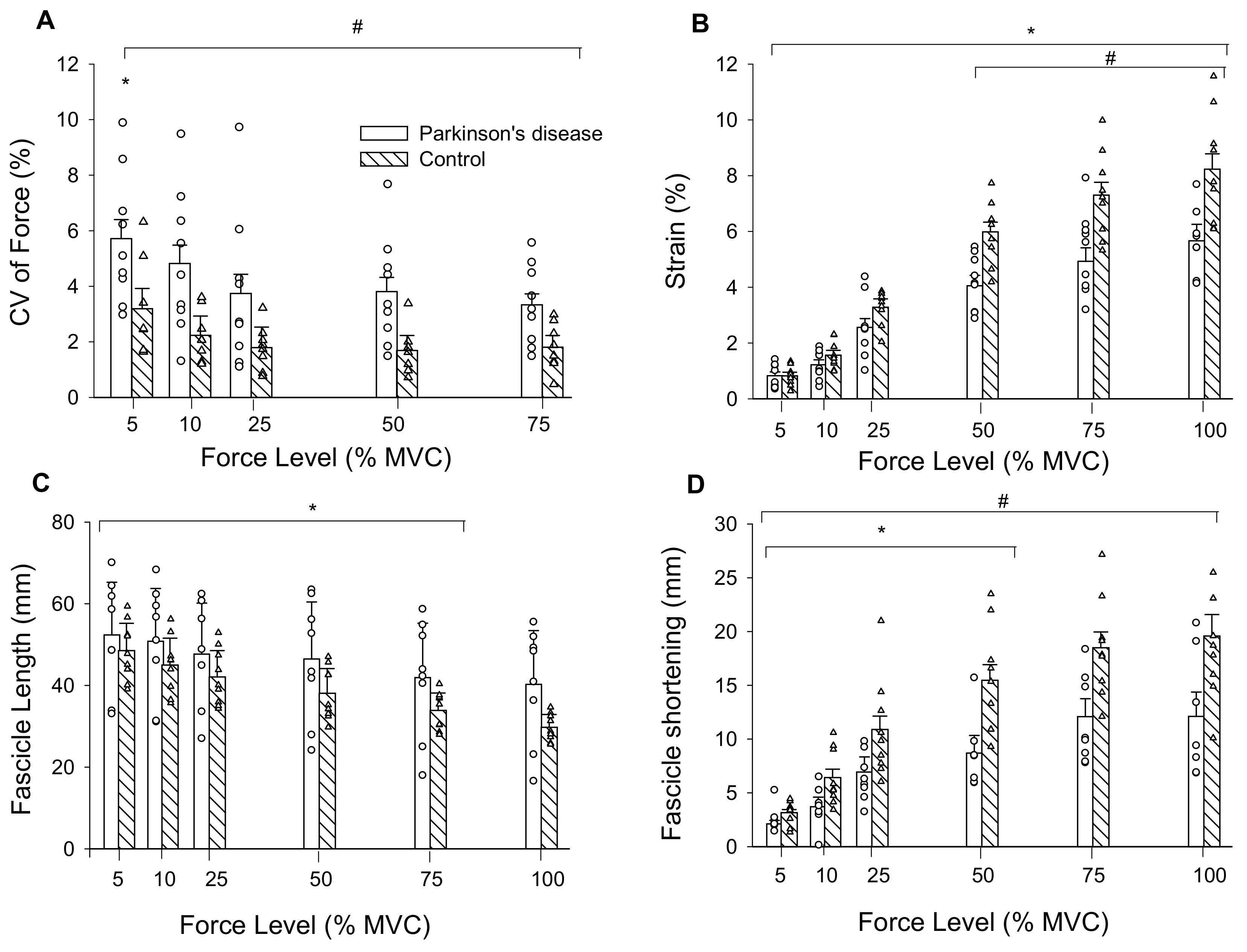 Brainsci 10 00471 g003 Brainsci 10 00471 g003