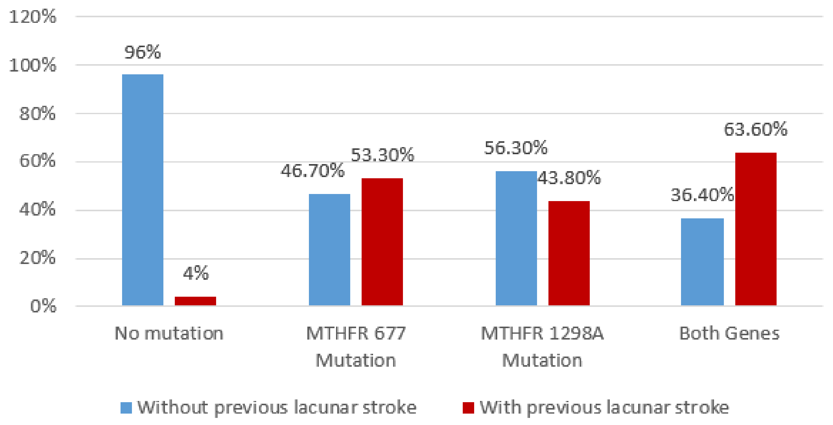 Brainsci 10 00476 g007 Brainsci 10 00476 g007