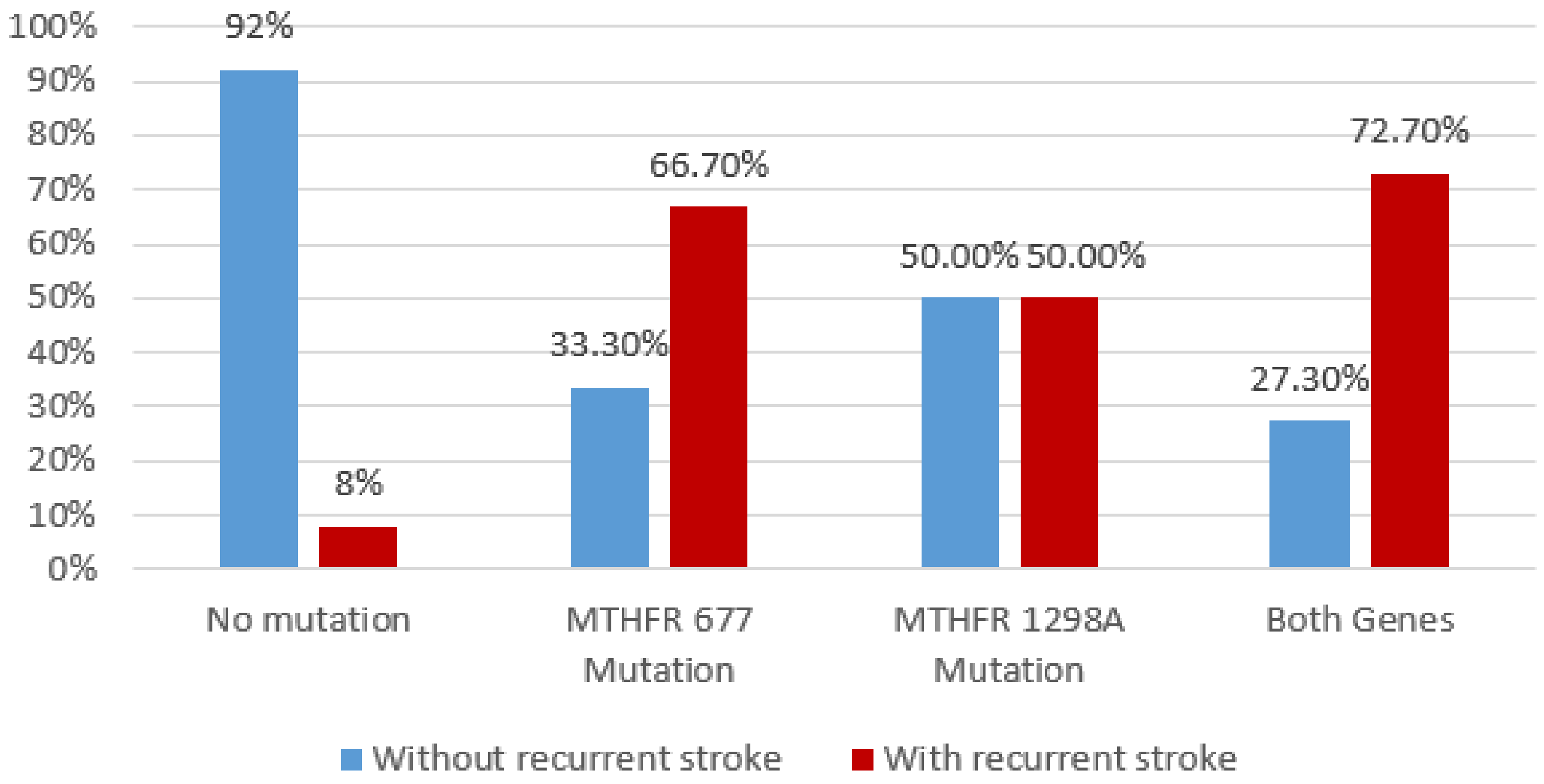 Brainsci 10 00476 g008 Brainsci 10 00476 g008