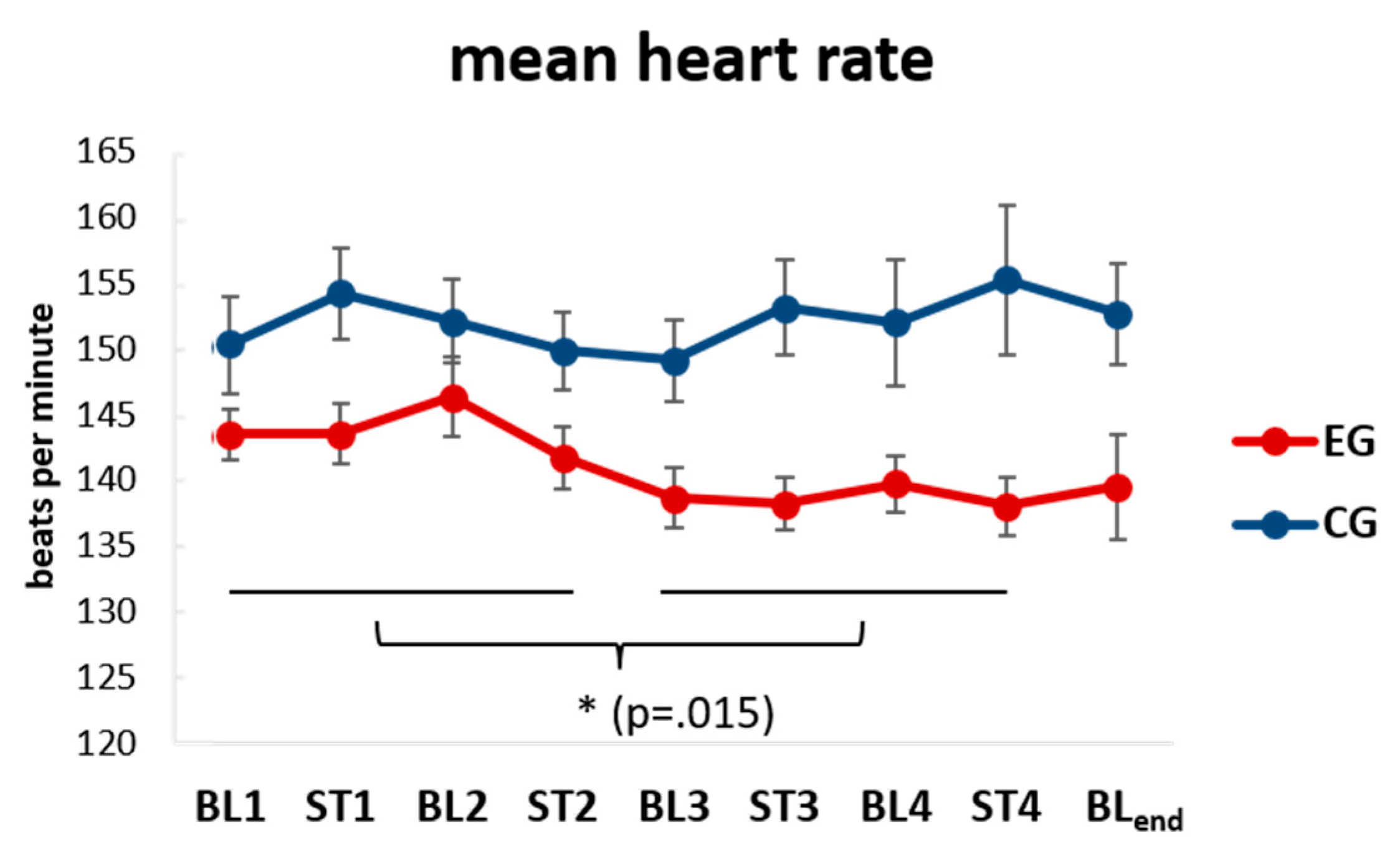 Brainsci 10 00511 g003