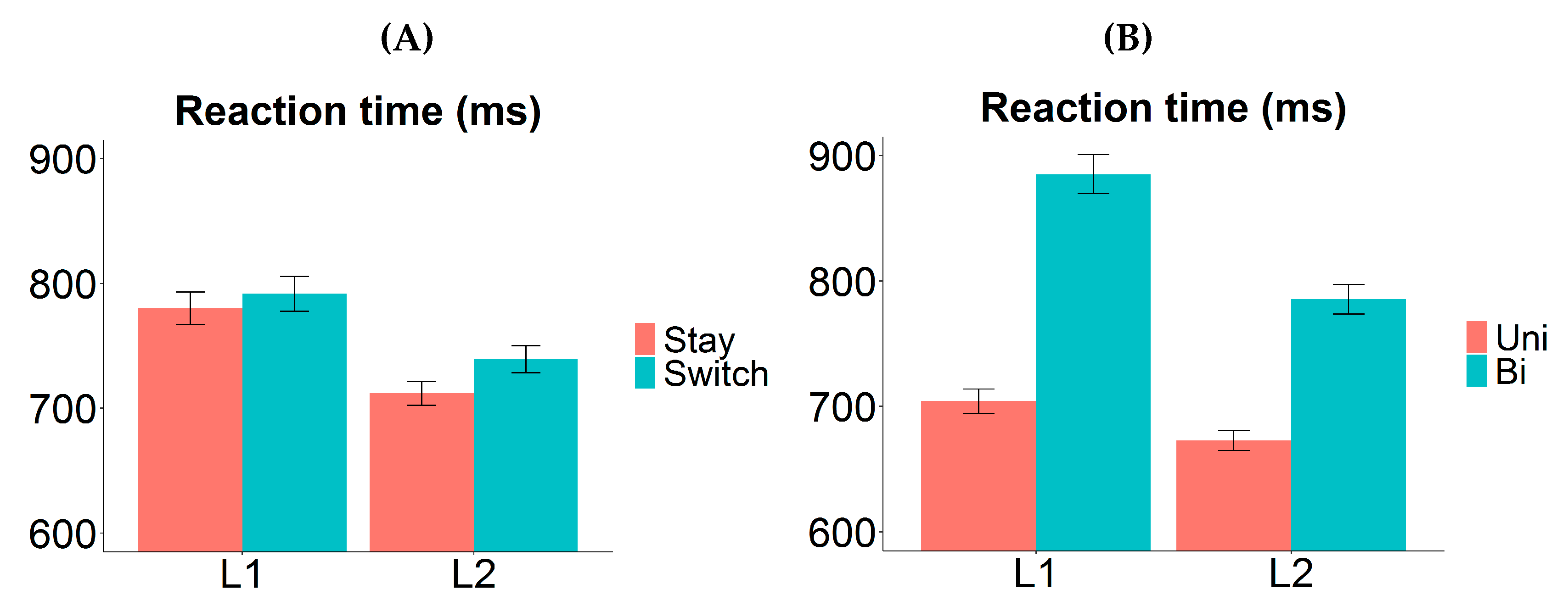 Brainsci 10 00517 g004