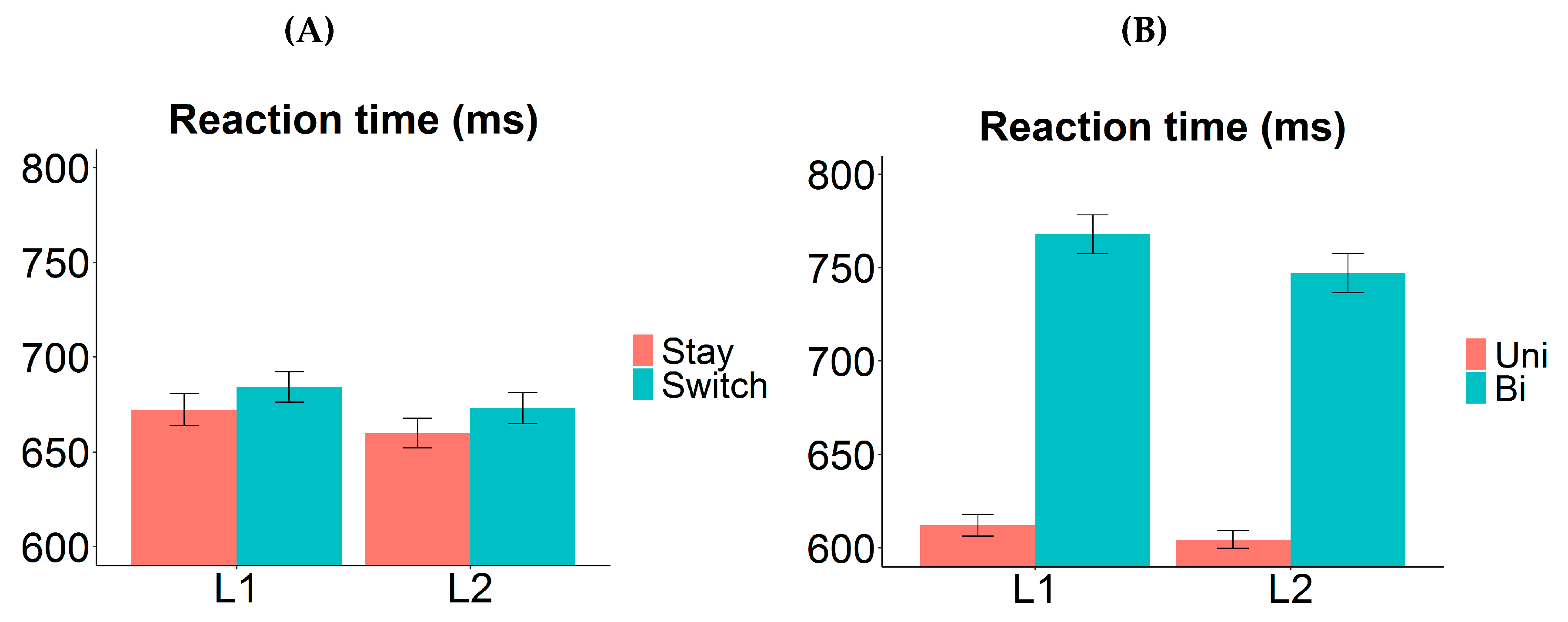Brainsci 10 00517 g006