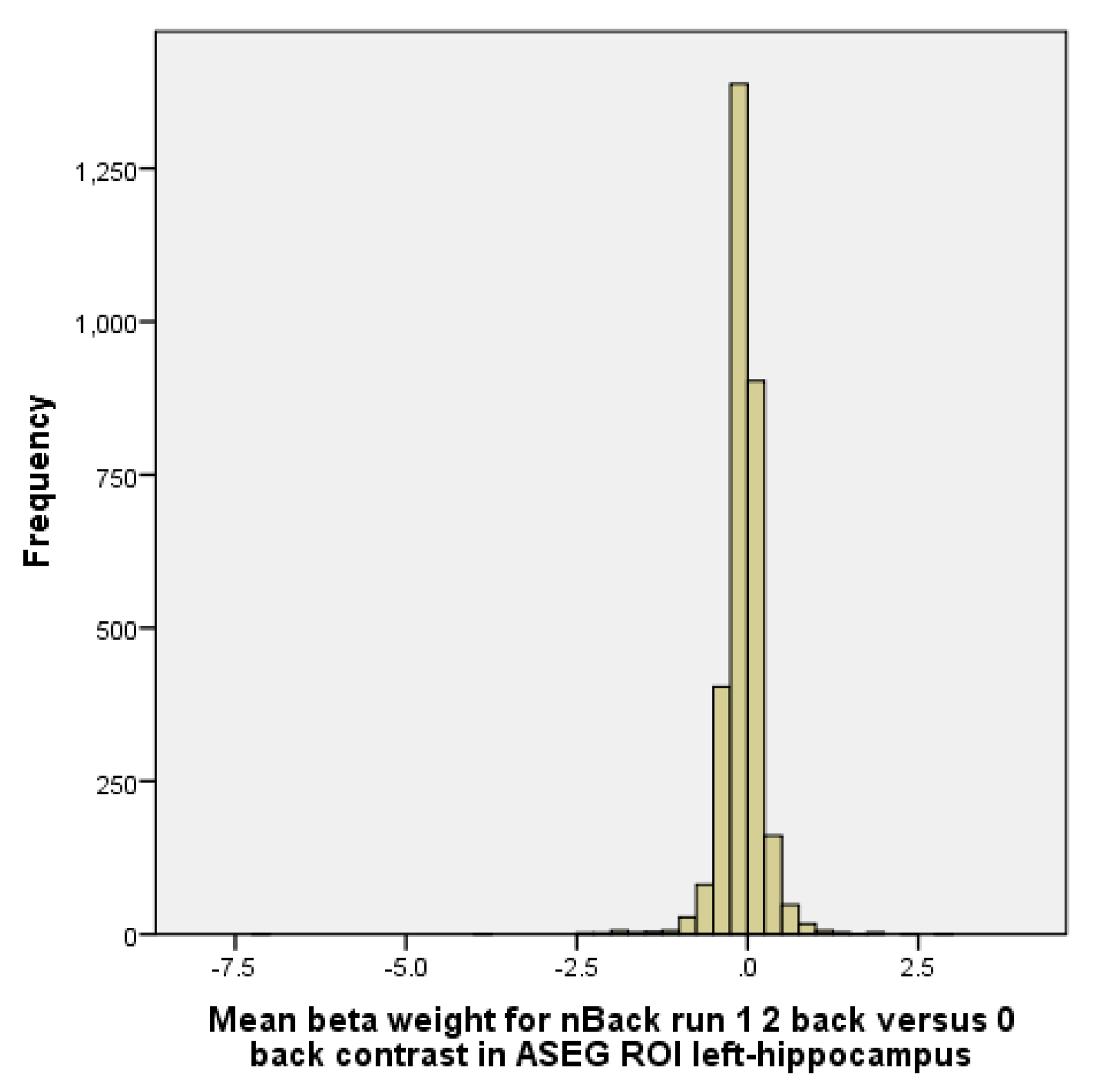 Brainsci 10 00520 g0a1