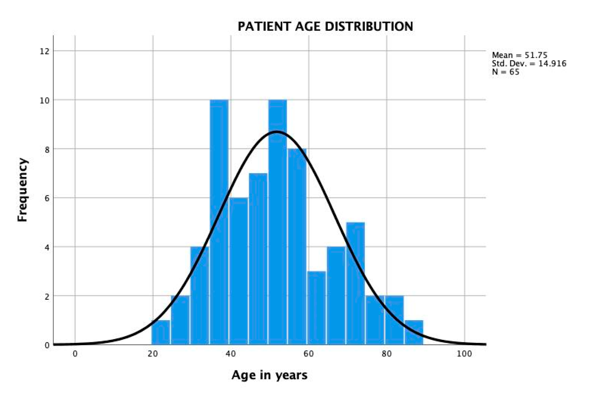 Brainsci 10 00522 g001