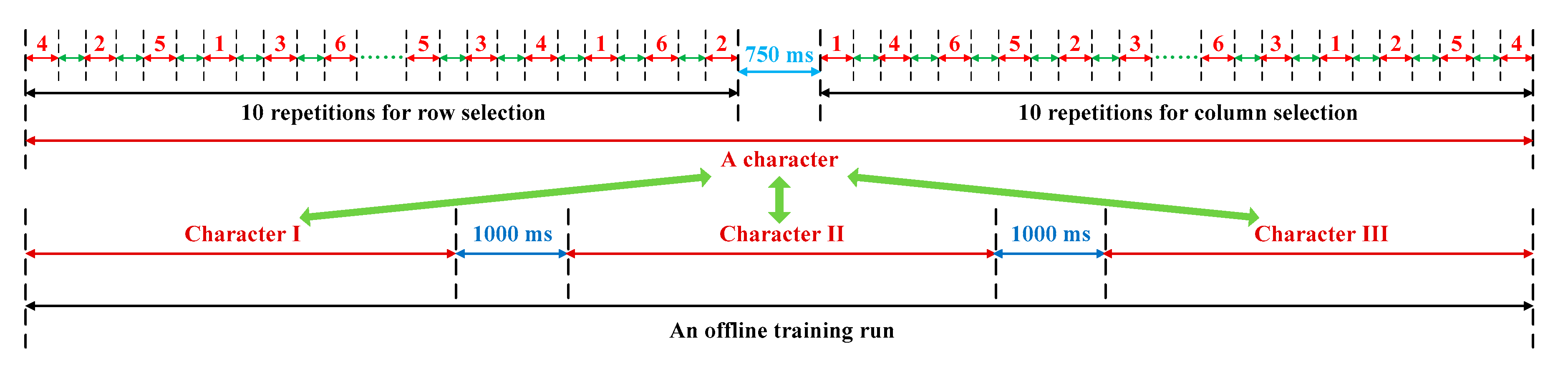 Brainsci 10 00524 g003