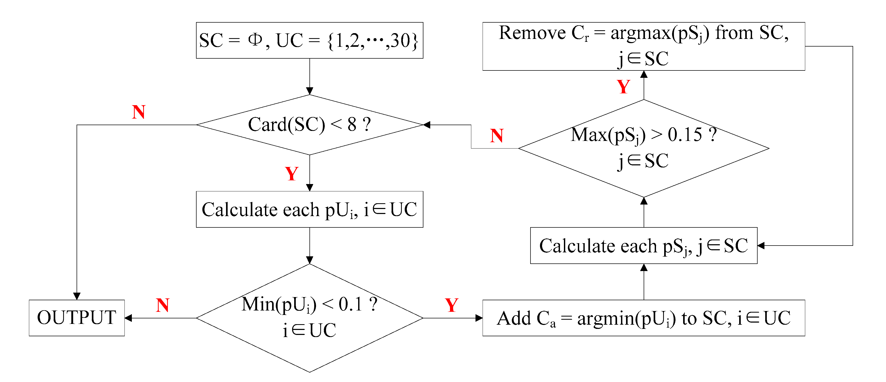 Brainsci 10 00524 g005