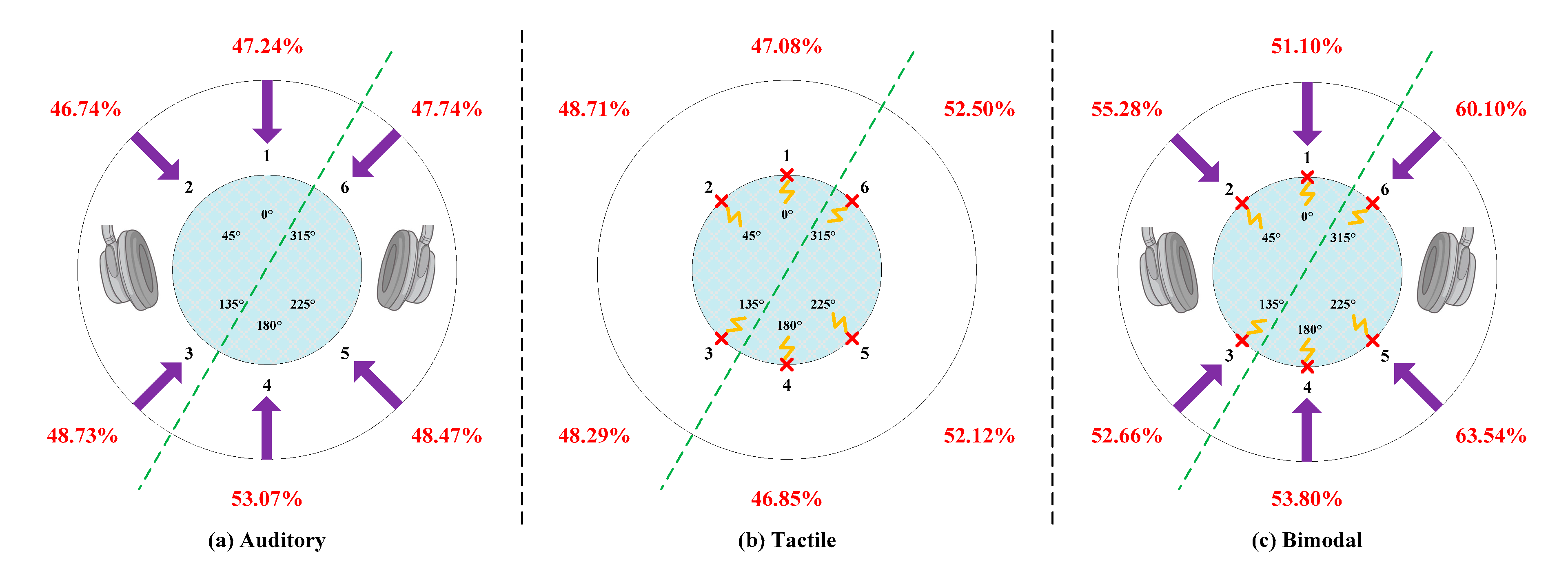 Brainsci 10 00524 g007
