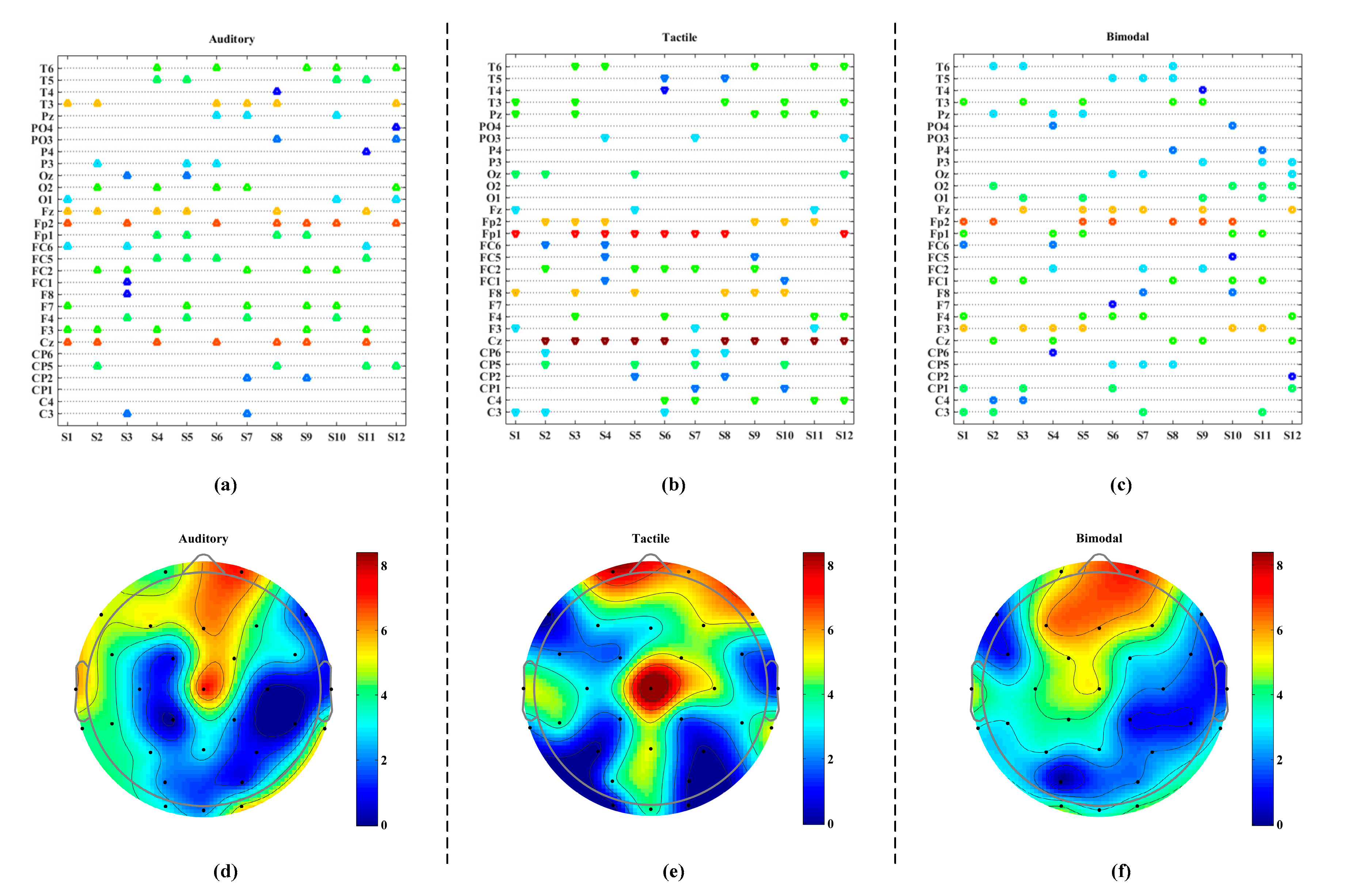 Brainsci 10 00524 g008