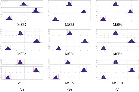 Brainsci 10 00527 g0a10