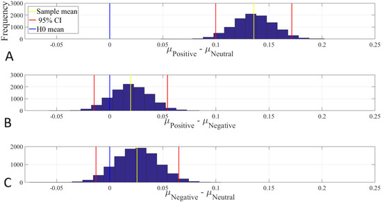 Brainsci 10 00527 g0a16