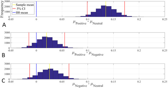 Brainsci 10 00527 g0a19