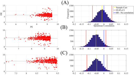 Brainsci 10 00527 g0a20