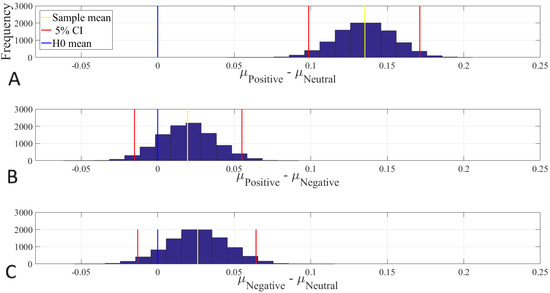 Brainsci 10 00527 g0a22
