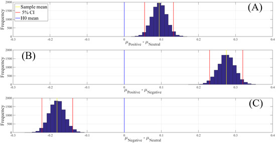 Brainsci 10 00527 g0a4