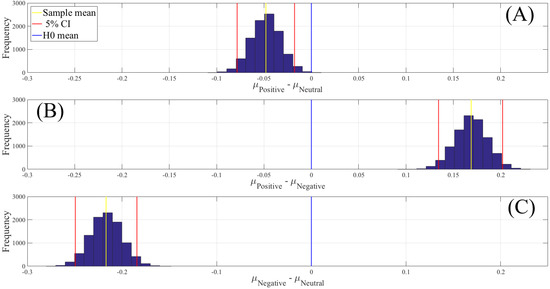 Brainsci 10 00527 g0a6