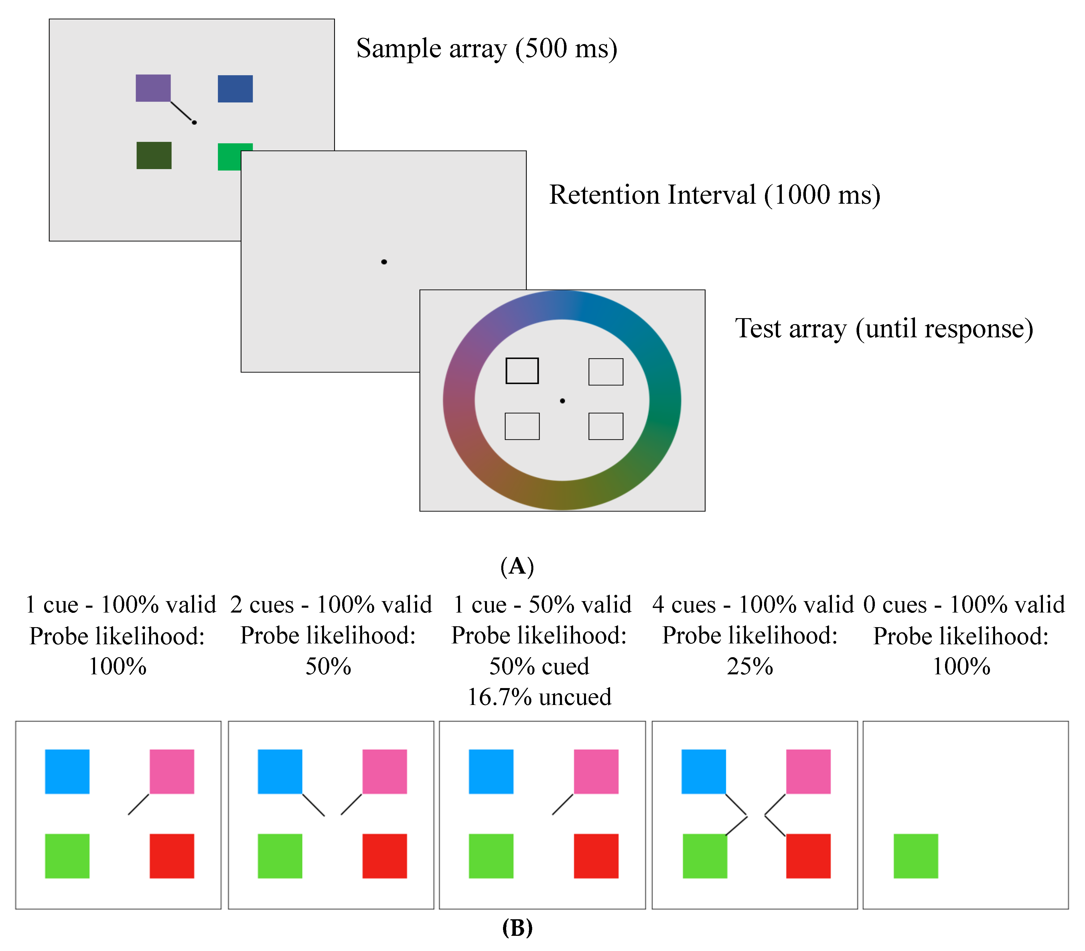Brainsci 10 00542 g001