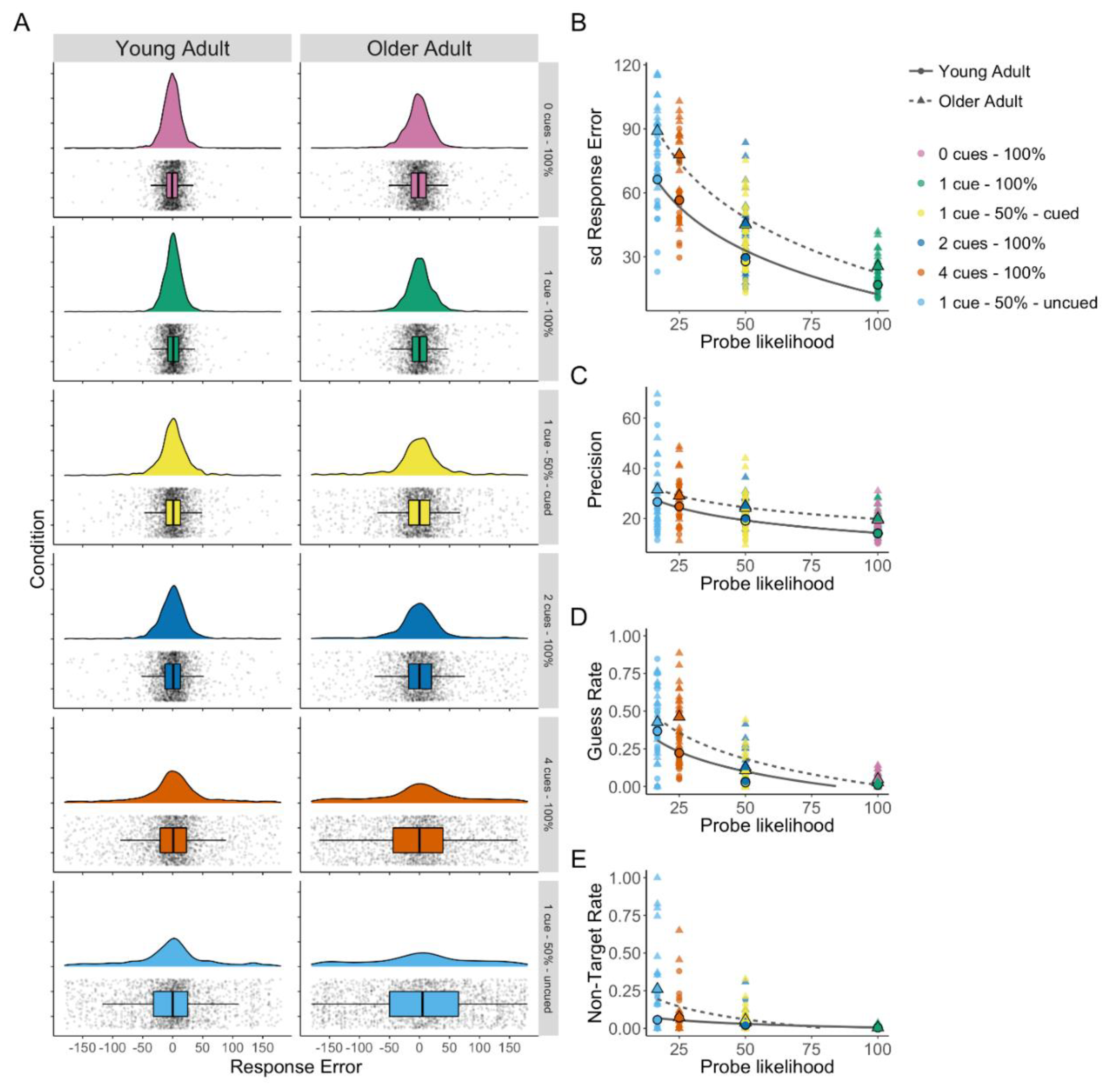 Brainsci 10 00542 g002