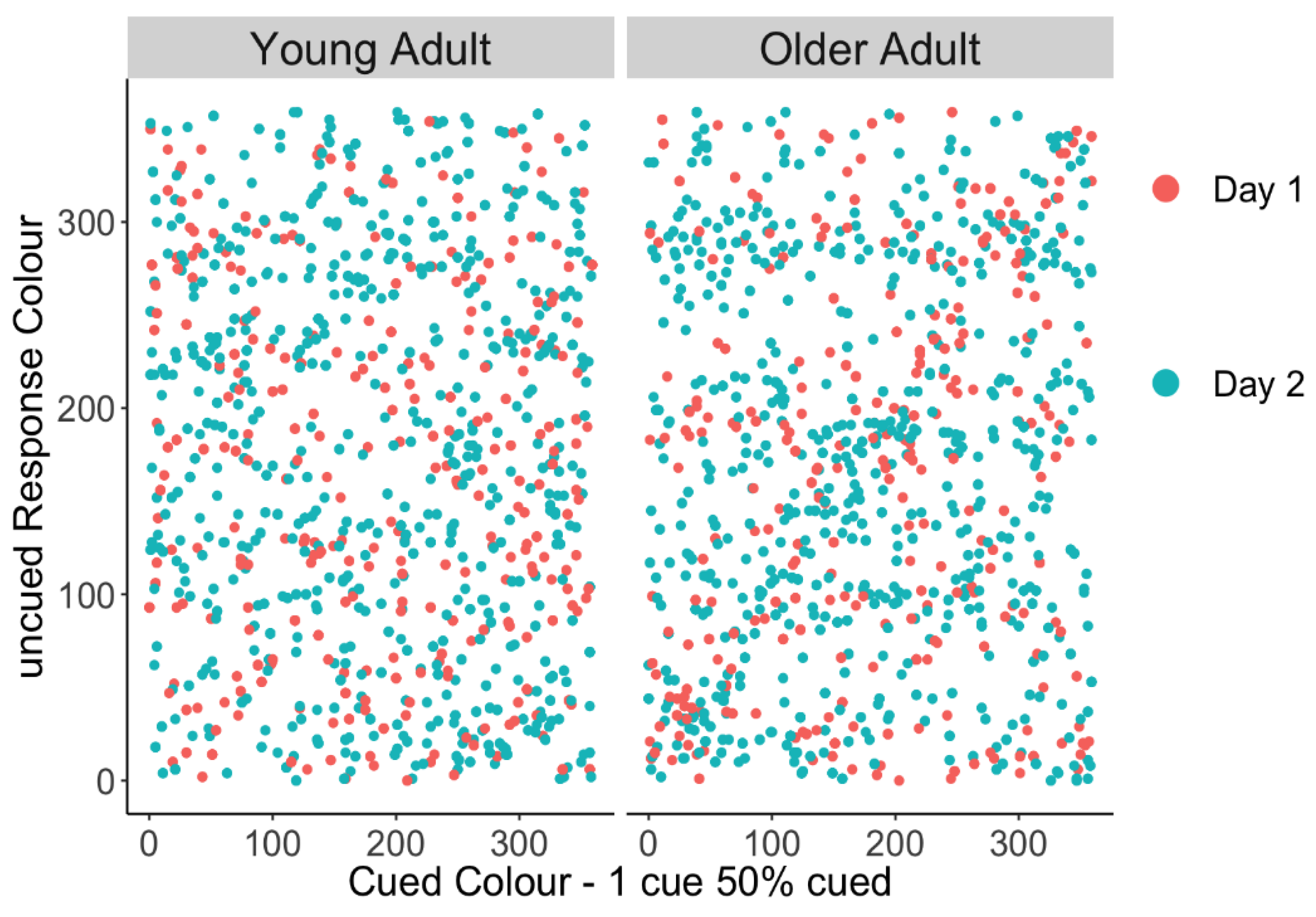 Brainsci 10 00542 g003