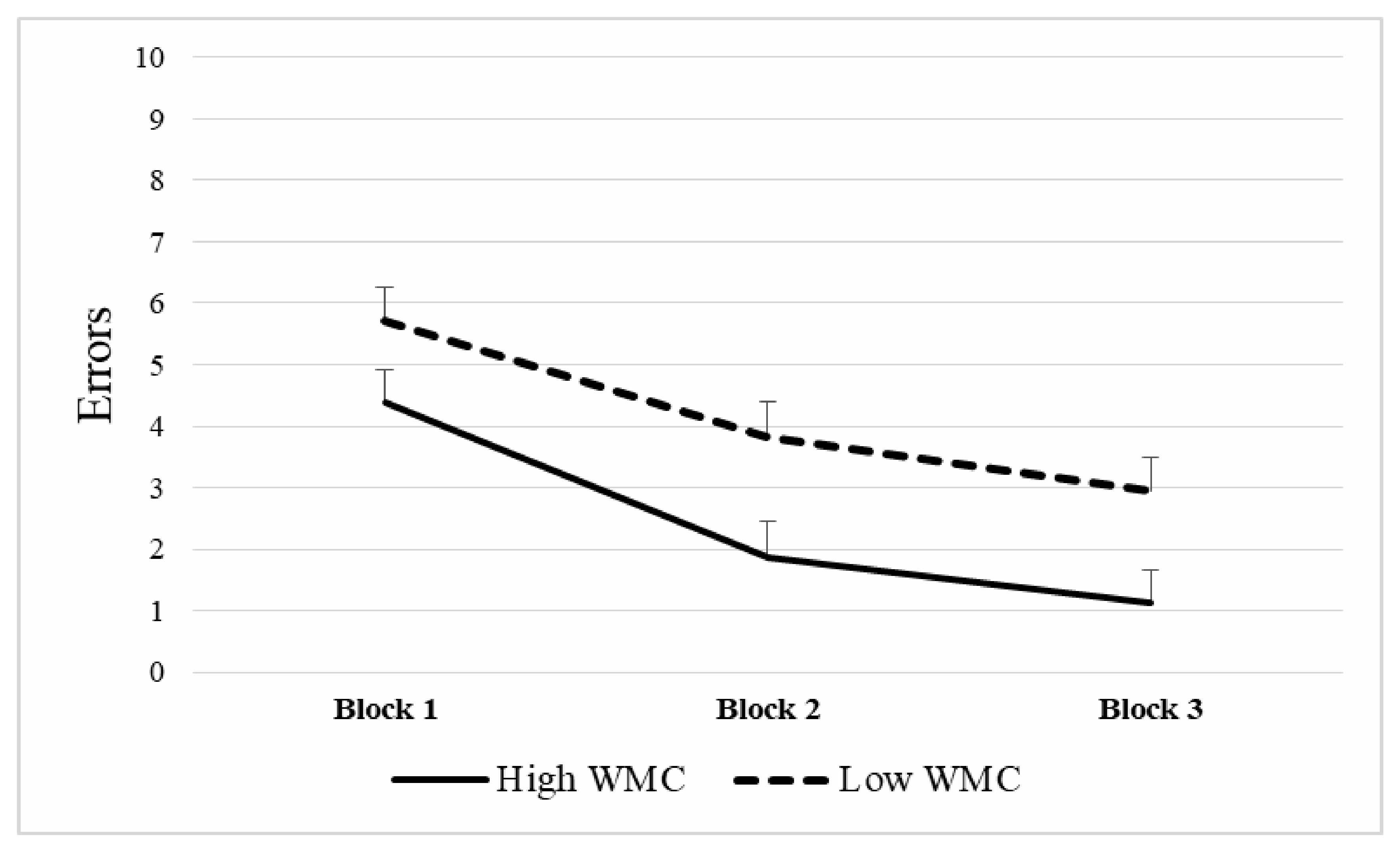 Brainsci 10 00552 g005