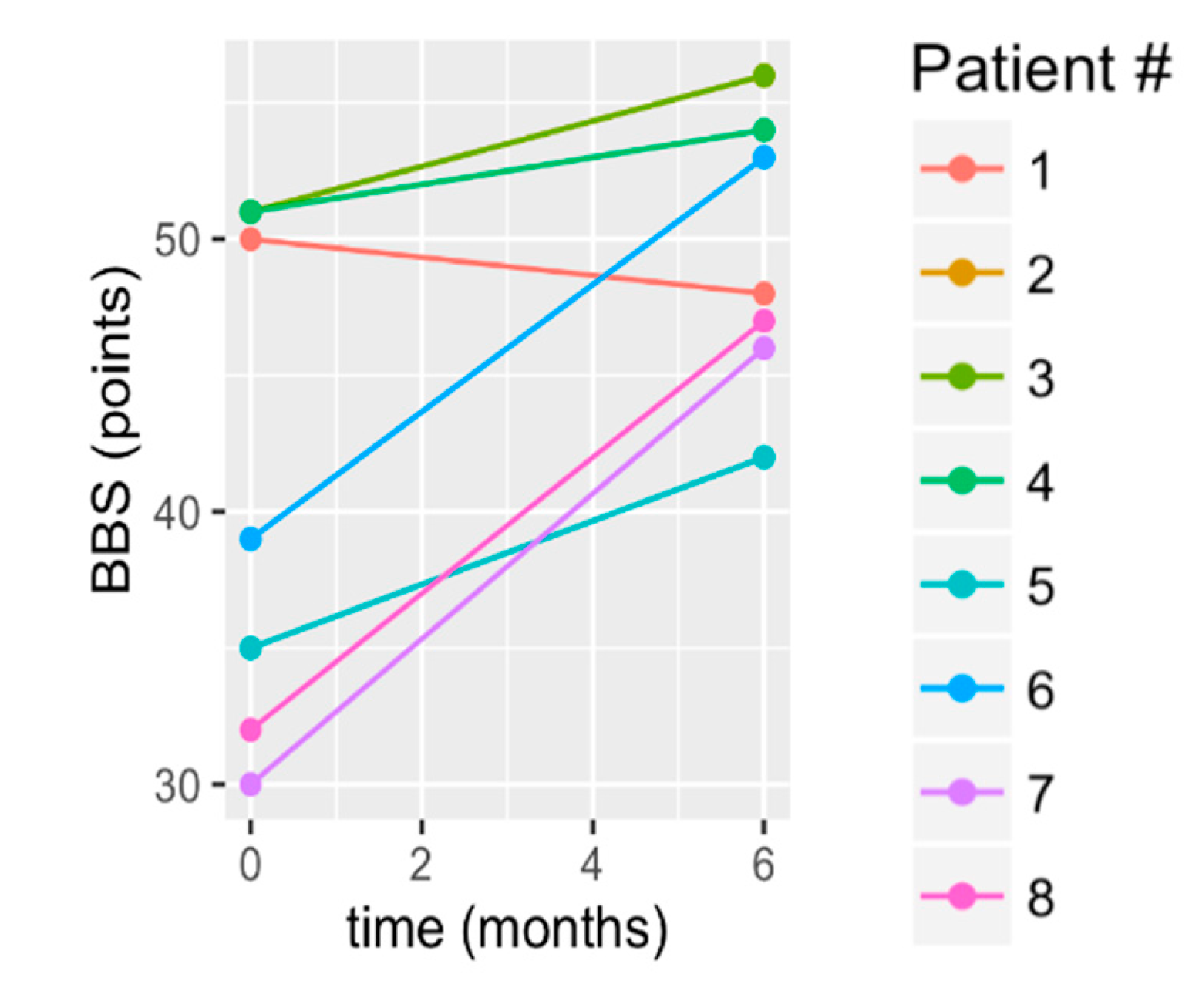 Brainsci 10 00555 g002 Brainsci 10 00555 g002