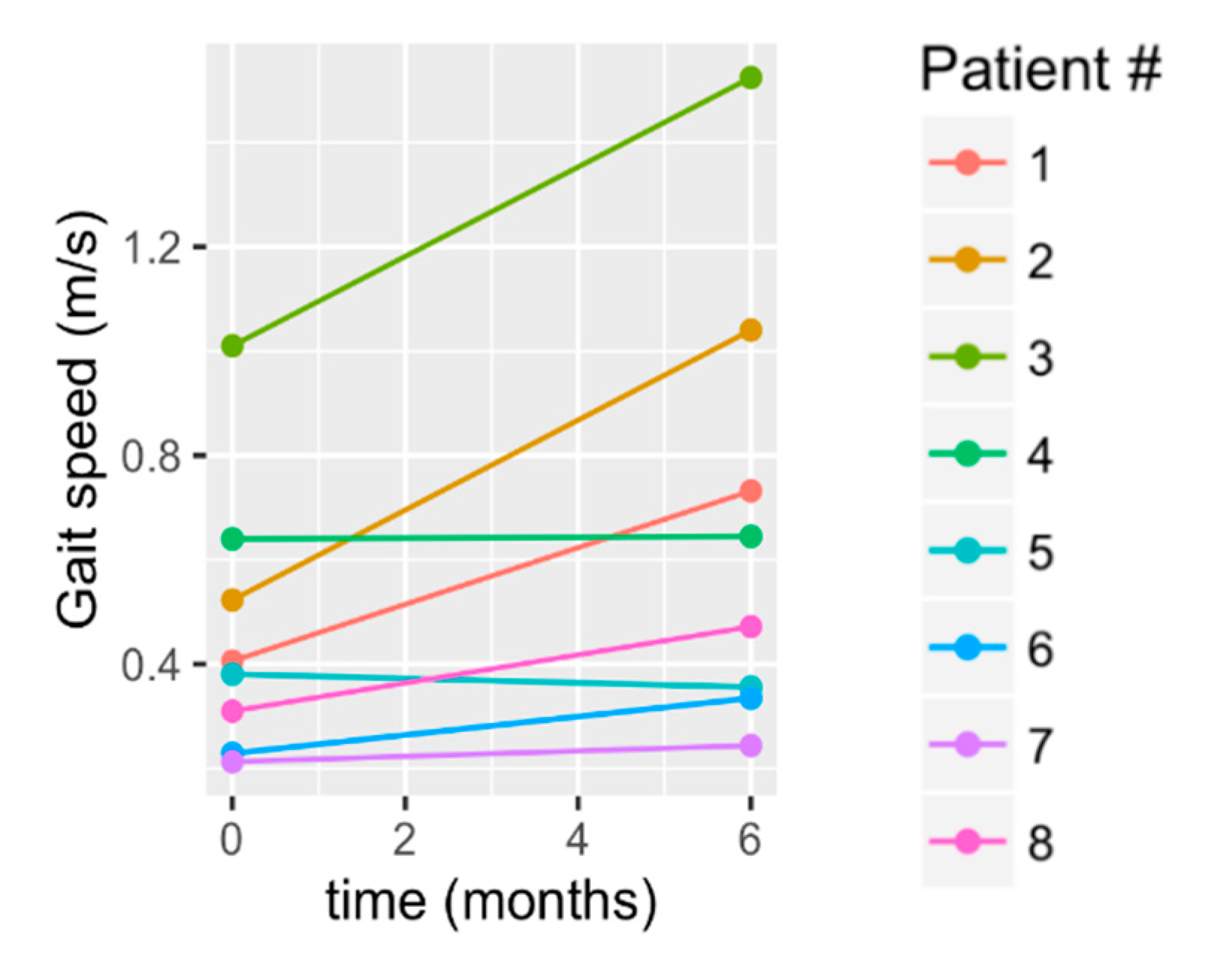 Brainsci 10 00555 g005 Brainsci 10 00555 g005