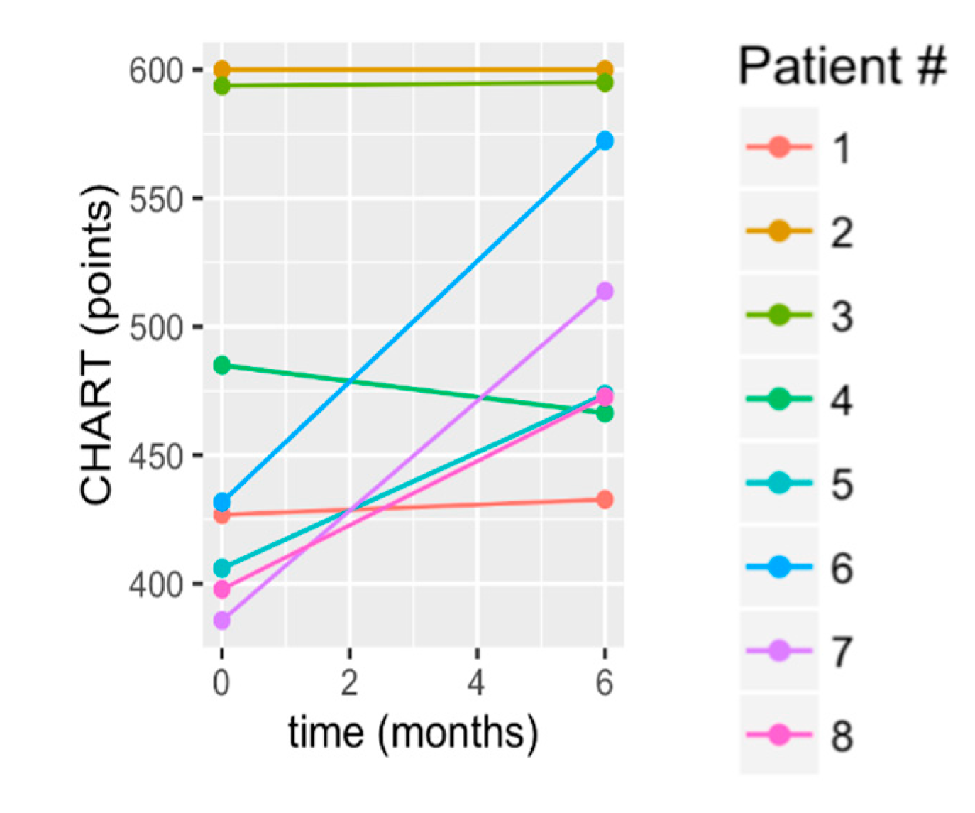 Brainsci 10 00555 g008 Brainsci 10 00555 g008