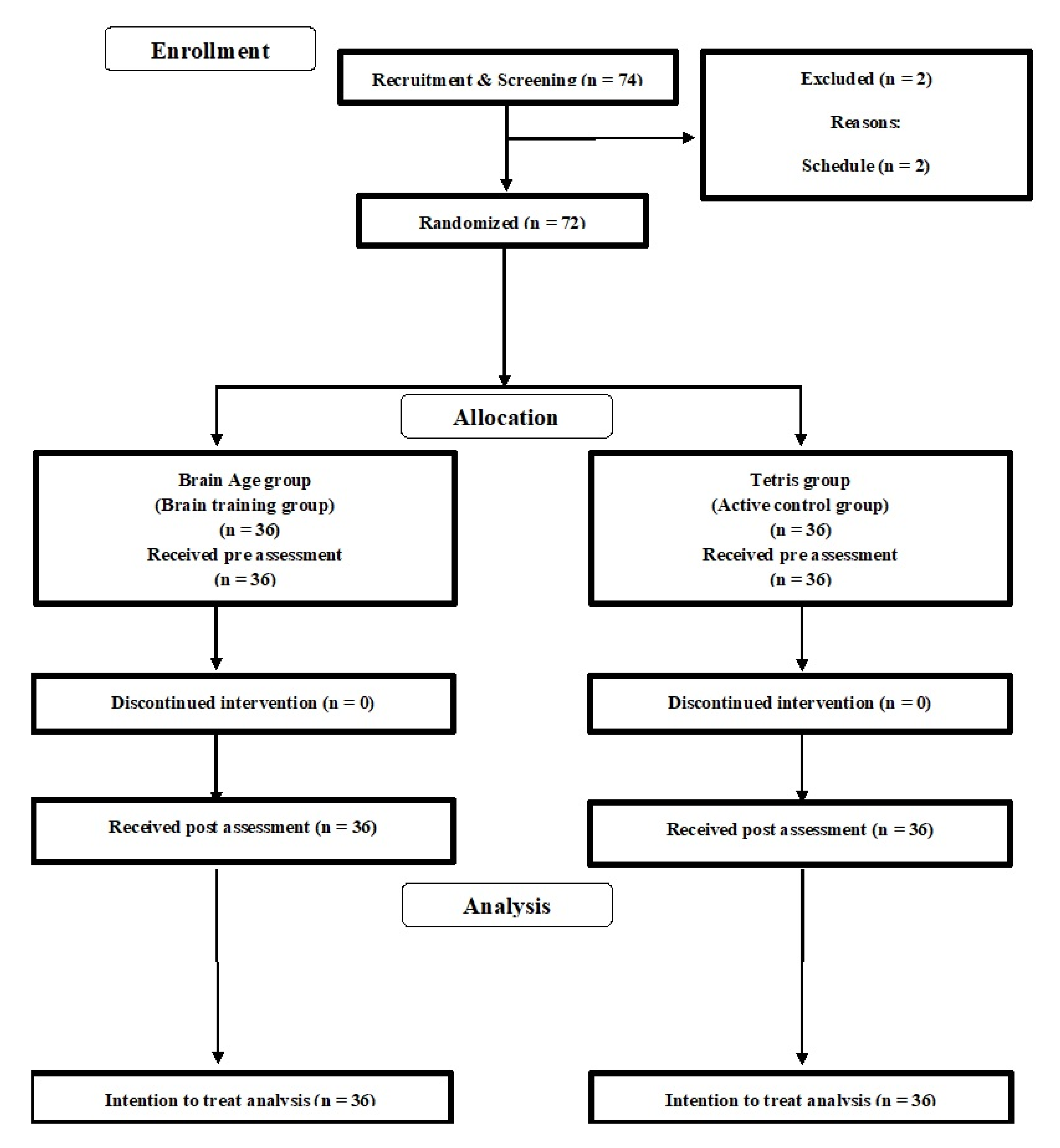 Brainsci 10 00560 g001 Brainsci 10 00560 g001