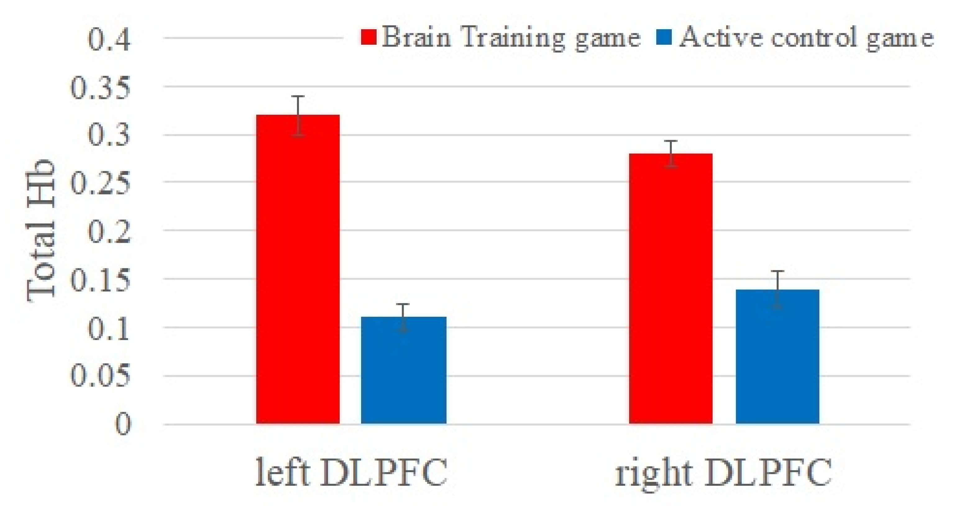 Brainsci 10 00560 g002 Brainsci 10 00560 g002