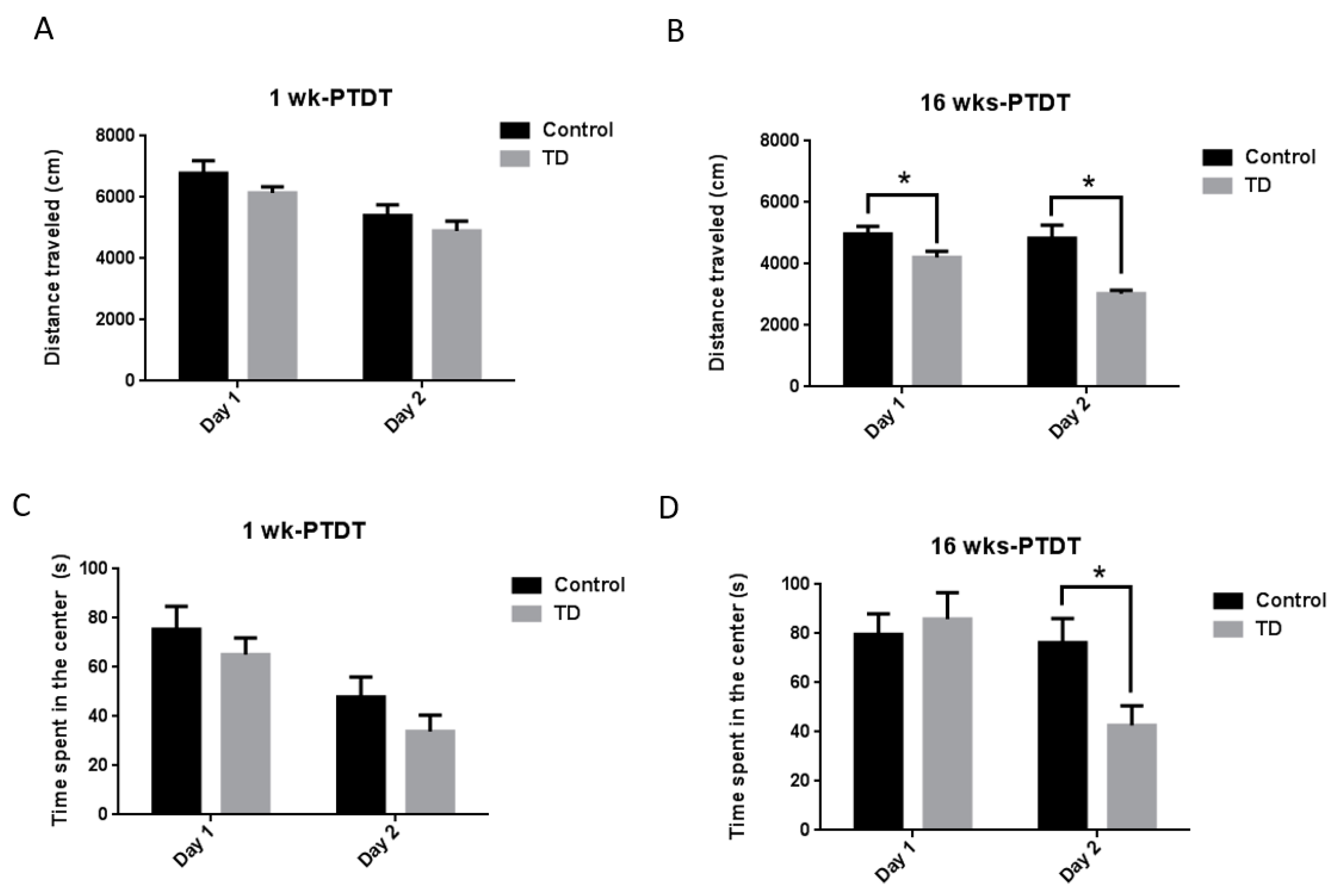 Brainsci 10 00565 g003