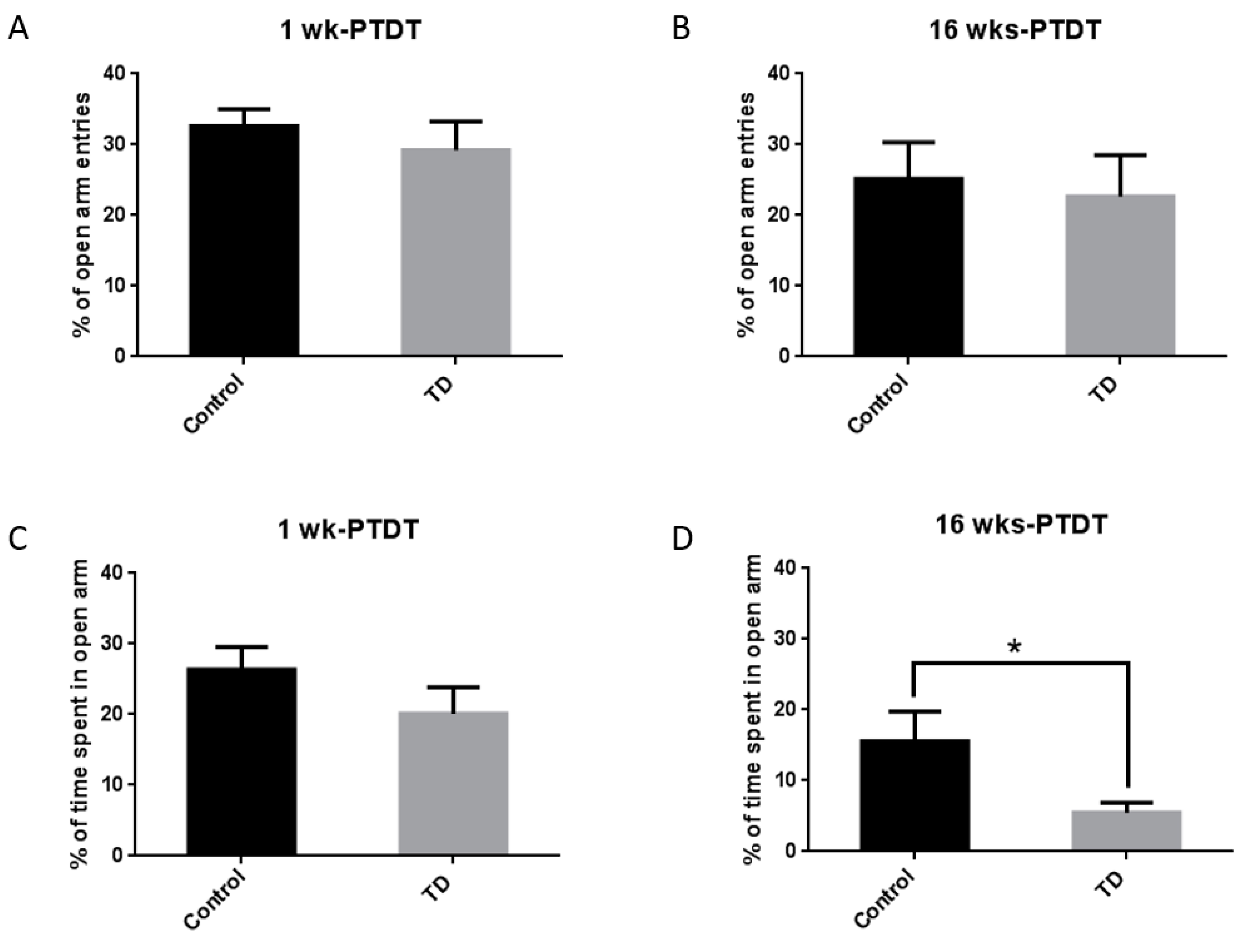 Brainsci 10 00565 g004