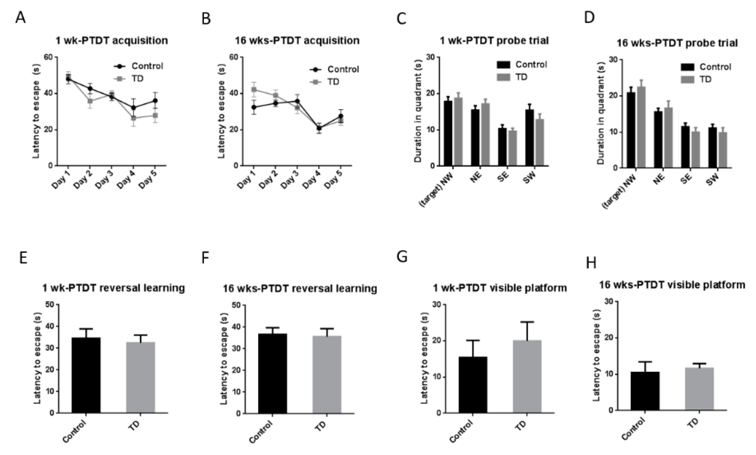 Brainsci 10 00565 g006