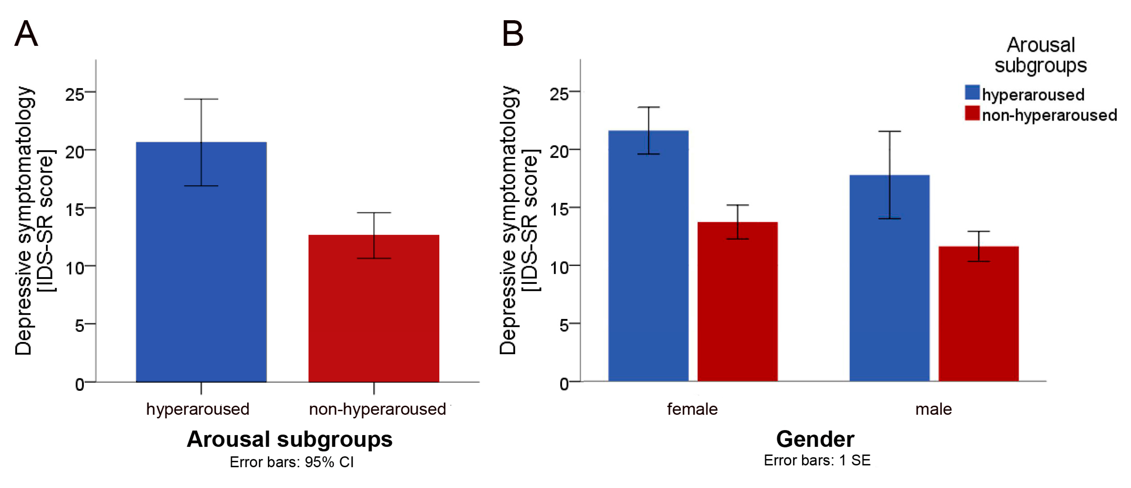 Brainsci 10 00569 g001 Brainsci 10 00569 g001