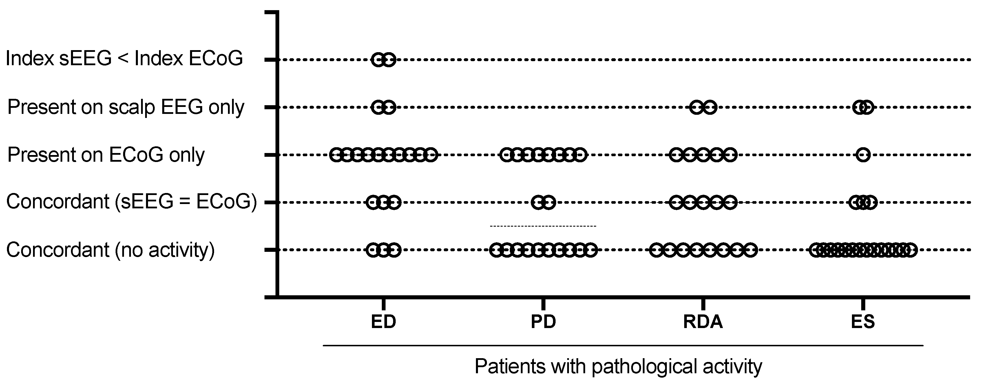 Brainsci 10 00570 g003