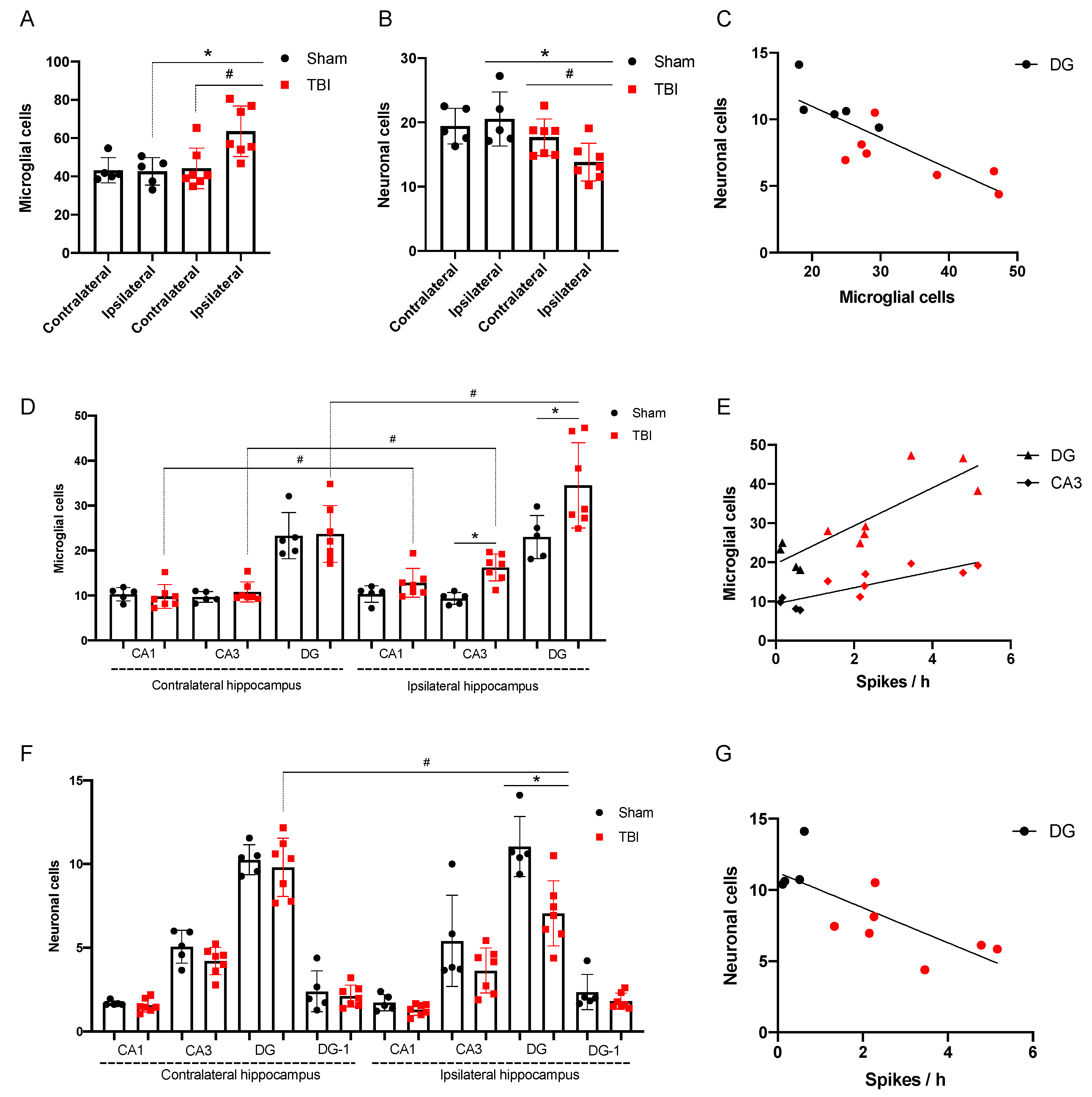 Brainsci 10 00570 g007