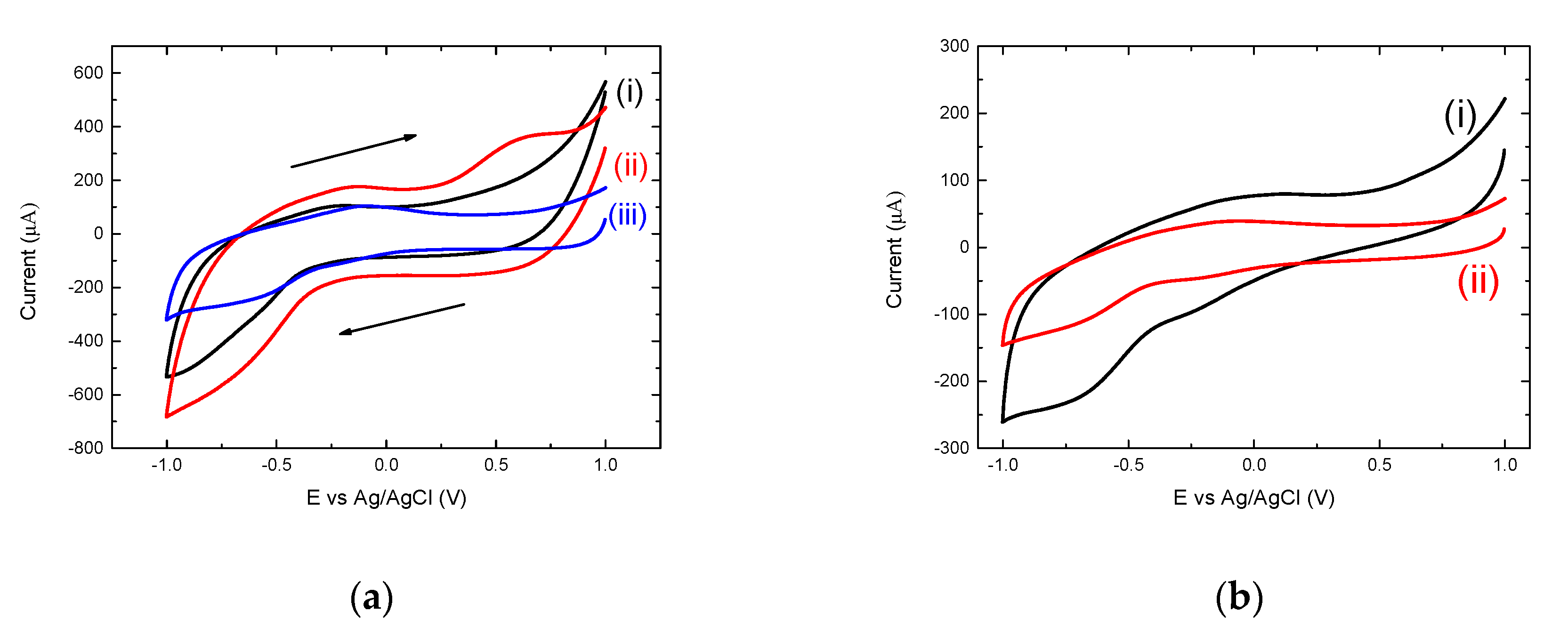 Brainsci 10 00577 g004